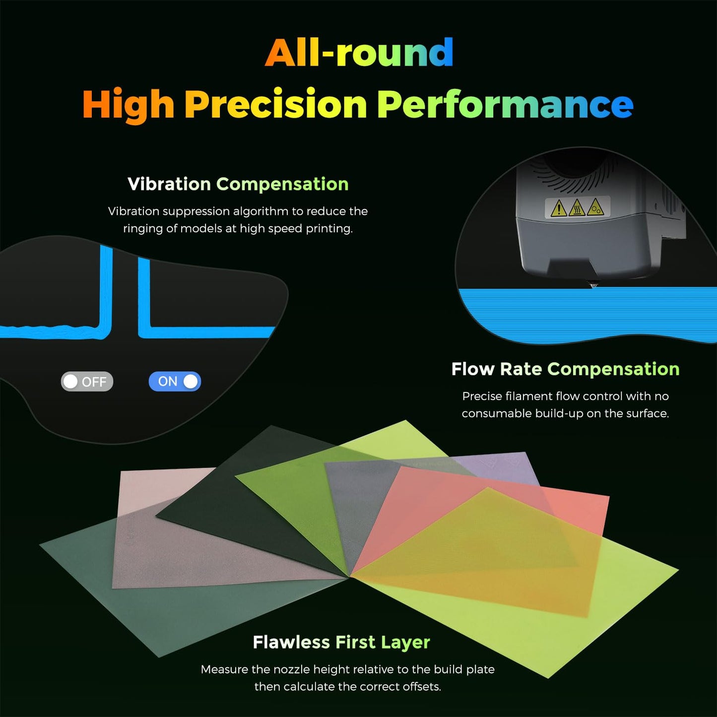 FLASHFORGE AD5X Multi-Material 3D Printer 4-Color Printing, 600mm/s Speed 1-Click Print with DIY IFS Creations, Full-Auto Calibration & Filament Backup, AD5X- Multi-Color Productivity Booster