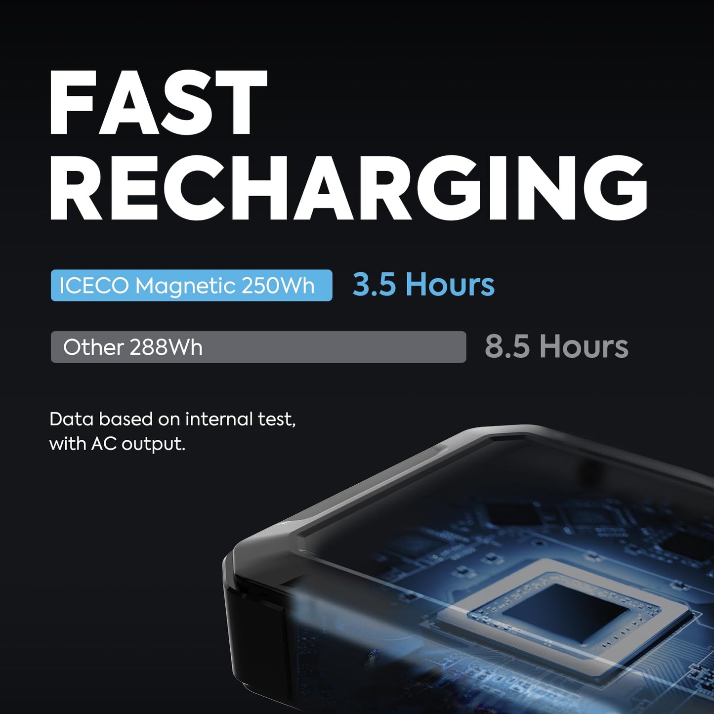 ICECO VL75 ProD Portable Refrigerator with Multi-directional Lid, 12V Dual Zone Fridge Freezer Powered by SECOP, Dual USB & 12/24V DC, 110-240V AC, 0°F to 50°F, Car, RV, Outdoor Use|with 250wh Battery