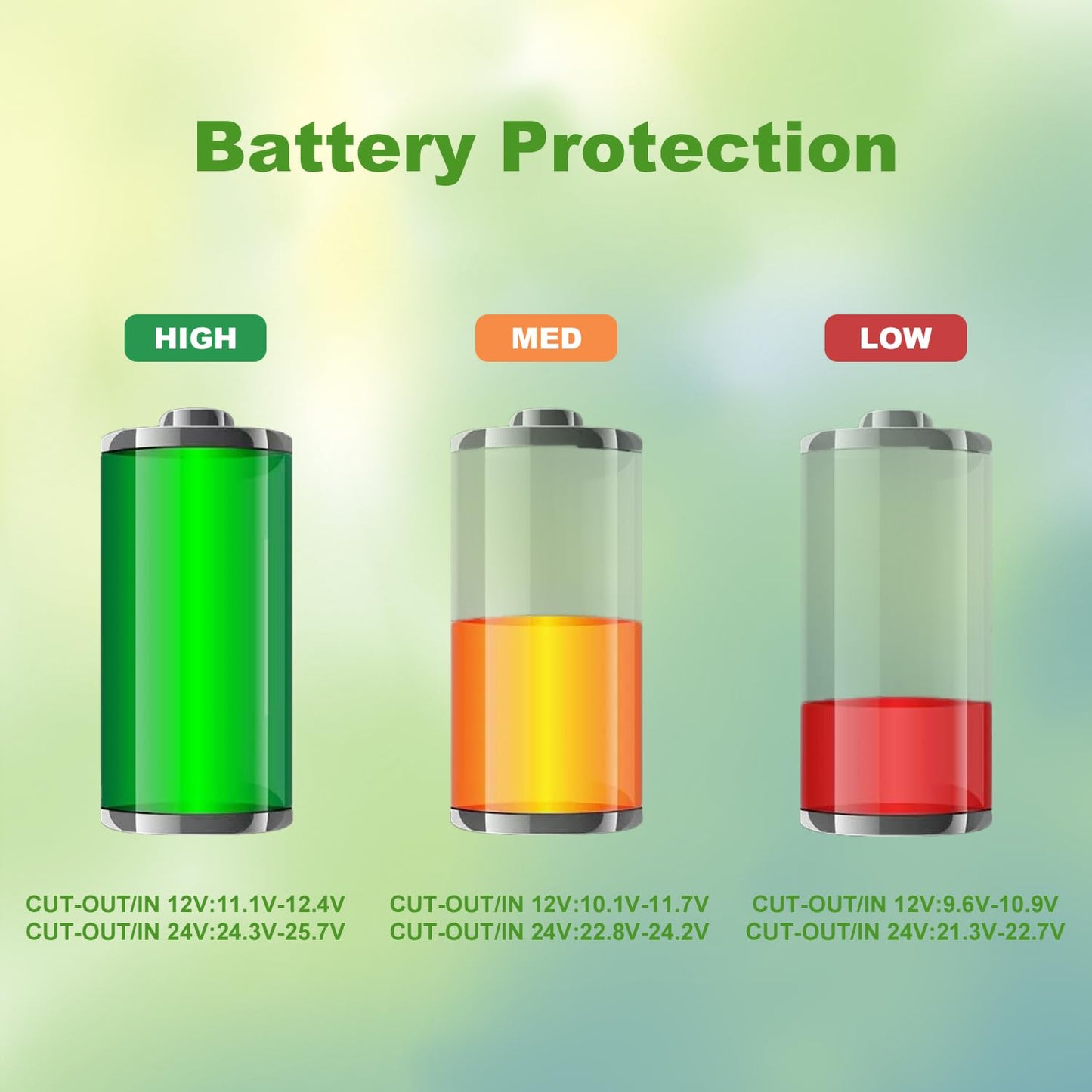 SMETA 12V Portable Car Refrigerator/Freezer, 20L(21QT) Mini Fridge, Travel Camper 12v/110v Electric Cooler Solar For RV Outdoor Semi-Truck, -4℉~68℉