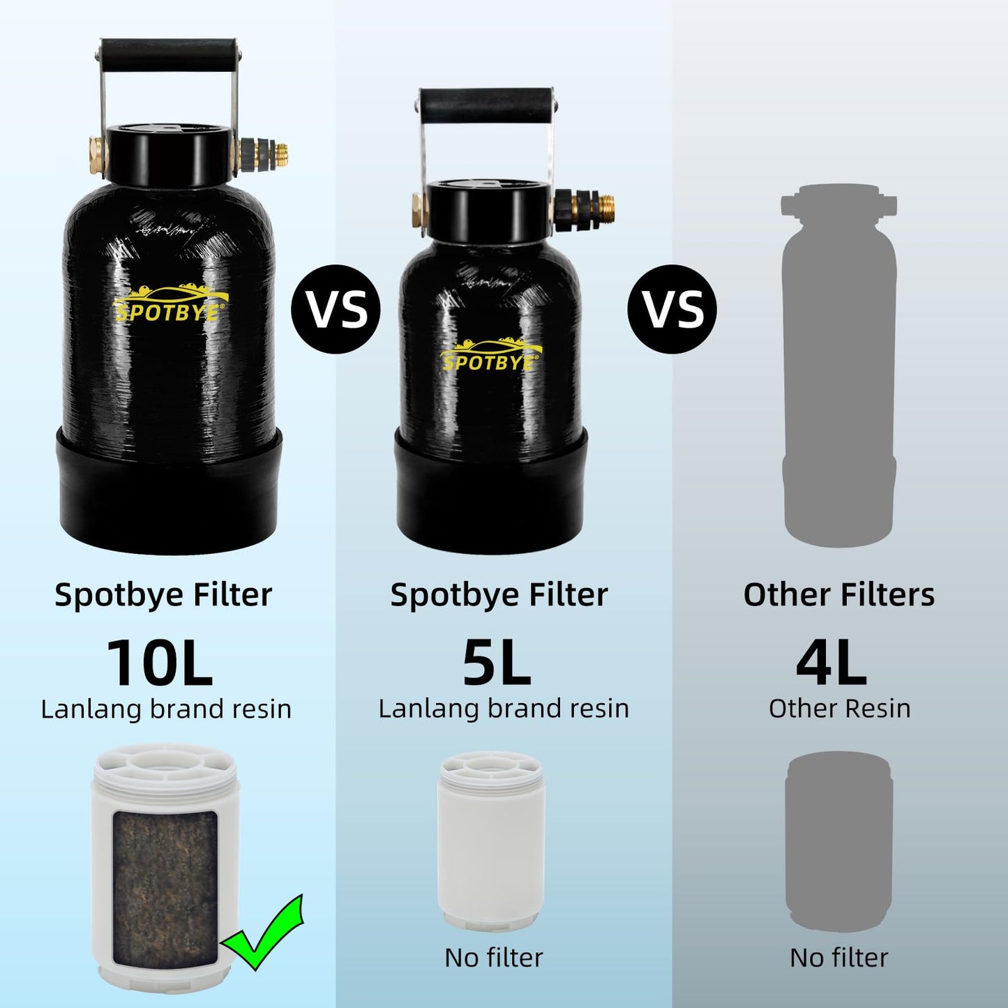 Filterelated Deionized Water System with 10L Resin & Built-in Heavy Metal Filter, Extends Resin Life by 15%, for Spot-Free Rinsing of Cars, RVs, Motorcycles, Solar Panels, Windows, Boats