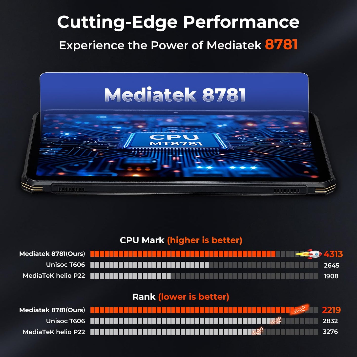 MUNBYN 11-inch Rugged Tablet ILT02, Android 14 UTV Tablet, 16GB+128GB with GPS, IP68 Weather Proof, 32MP+48MP Dual Camera, 4G LTE for Offroad UTV, Drone, 2Y Protection