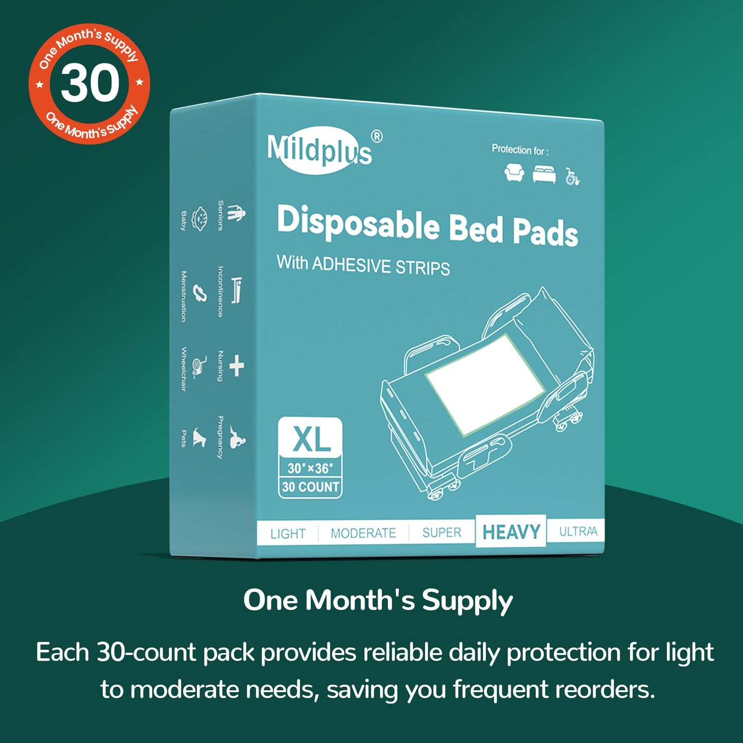 MILDPLUS Bed Pads with Adhesive Strips 30'' X 36'' Disposable Underpads Extra Large Thicker Incontinence Pads for Unisex Adult, Senior, Kids and Pet (30 Count)