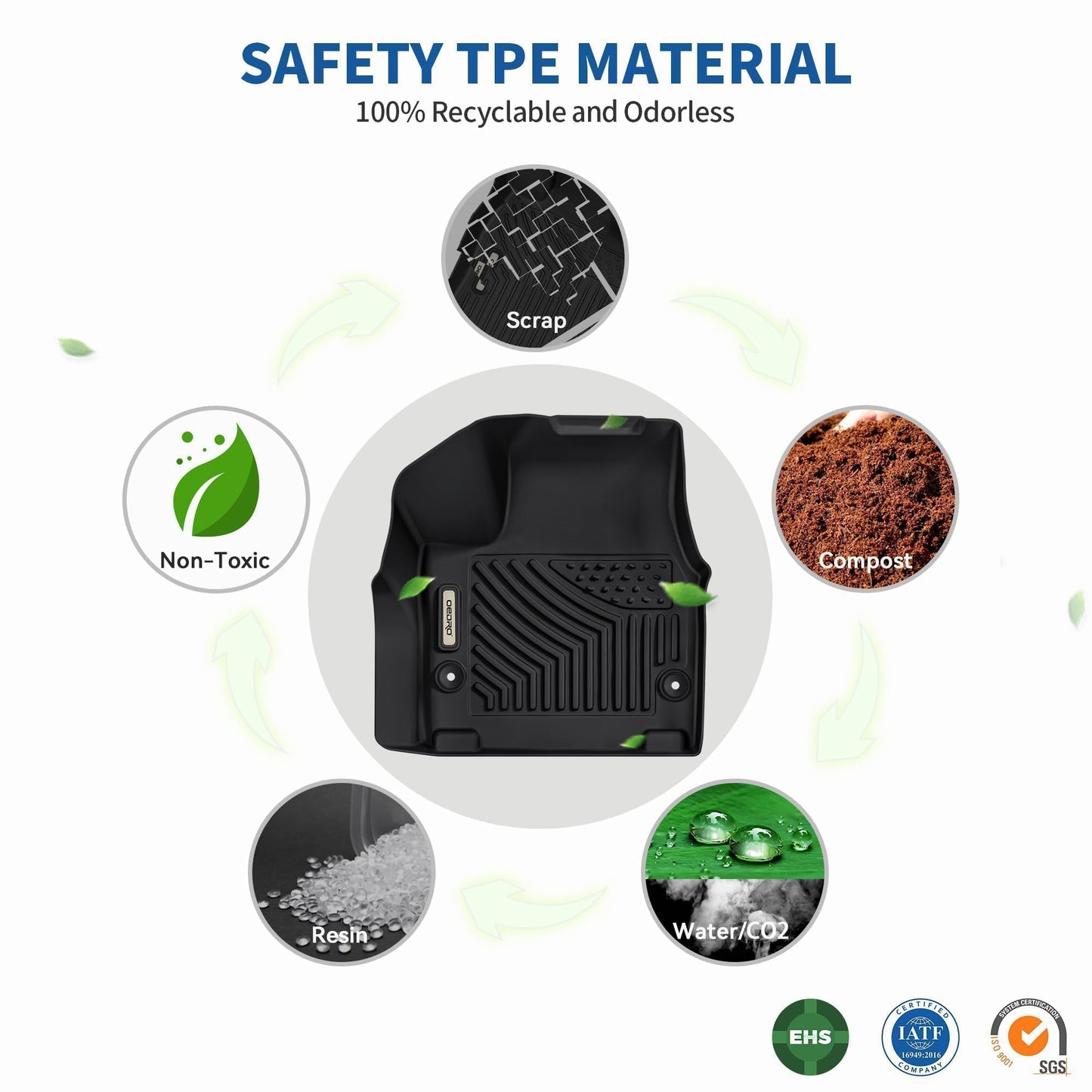 OEDRO Floor Mats & Cargo Mat Fit for Chrysler Pacifica 2017-2025 (No Hybrid Models), Fit 7 and 8 Passenger Model, Fit 2020-2025 Voyager Custom All-Weather Protection Full Set TPE Floor Liners