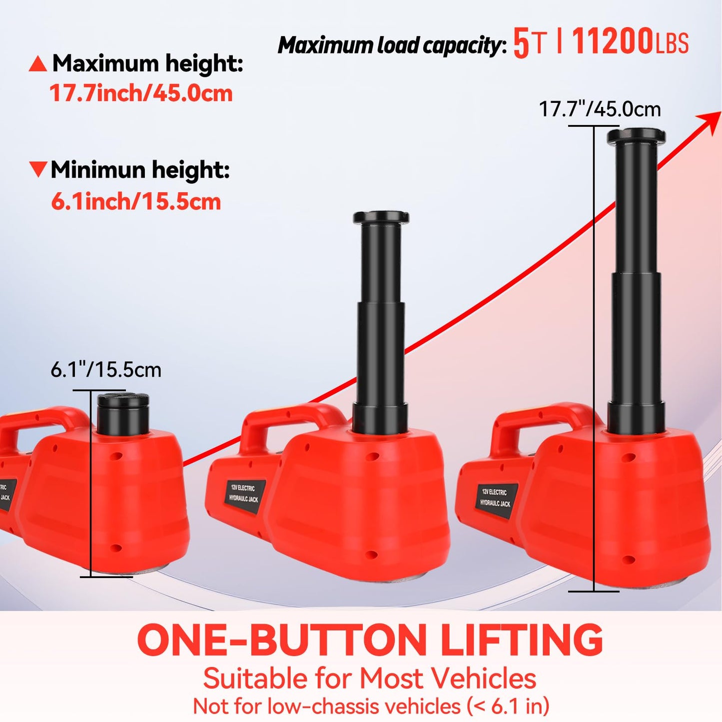 ROGTZ Electric Hydraulic Car Jack Kit 5 Ton 12V Ultra-Portable Auto Car Lift with 17.7 Inch Range for SUV Sedan Truck Repair Floor Jack for Tire Change Lightweight for Easy Storage