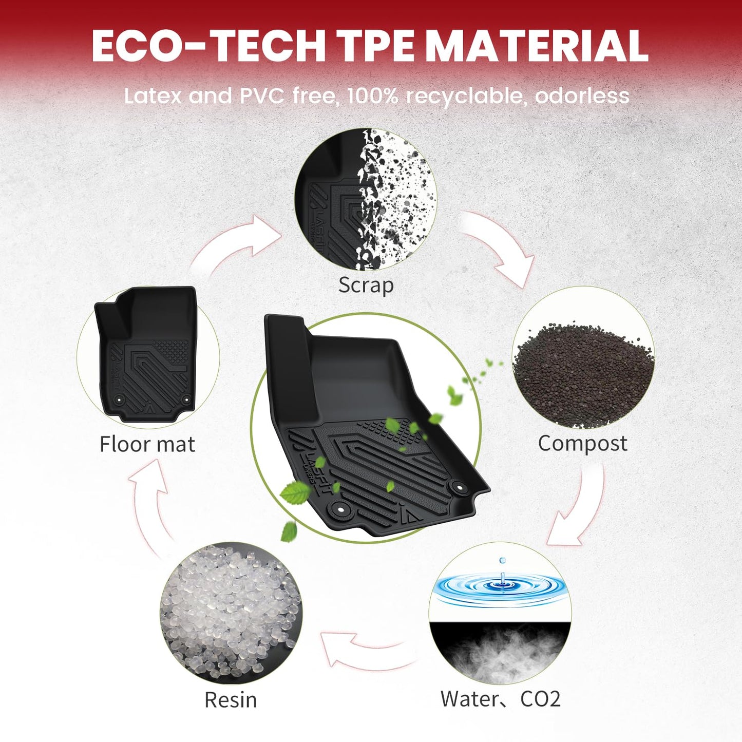 LASFIT Floor Mats & Cargo Liner with Backrest Mat 2025-2026 for Chevrolet Chevy Equinox/GMC Terrain (Not for Equinox EV), All Weather TPE Custom Fit Floor Mats, Car Mats Full Set for Equinox/Terrain