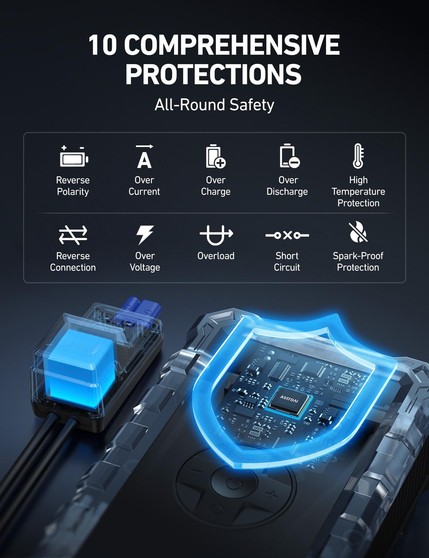 AstroAI S8 Air Jump Starter with Air Compressor, 1500A Peak Car Battery Jump Starter Portable (6.0 Gas/3.0L Diesel) with 150PSI Cordless Auto-Shutoff Tire Inflator, 12V Battery Charger Booster(Orange)