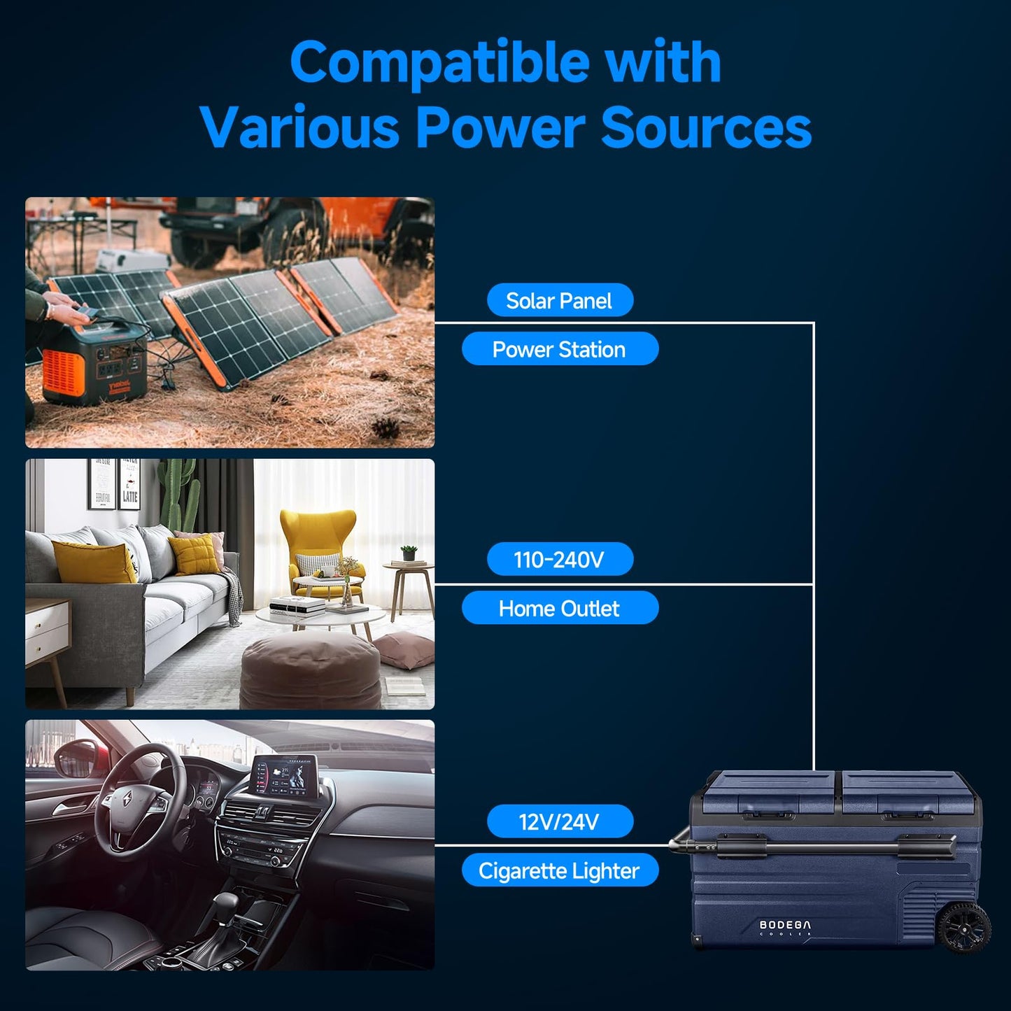 BODEGACOOLER 12 Volt Car Refrigerator, Portable Freezer, Car Fridge Dual Zone WIFI APP Control, 80 Quart(75L) -4℉-68℉Car Cooler, 12/24V DC and 100-240V AC, for Camping, Travel, RV, Outdoor