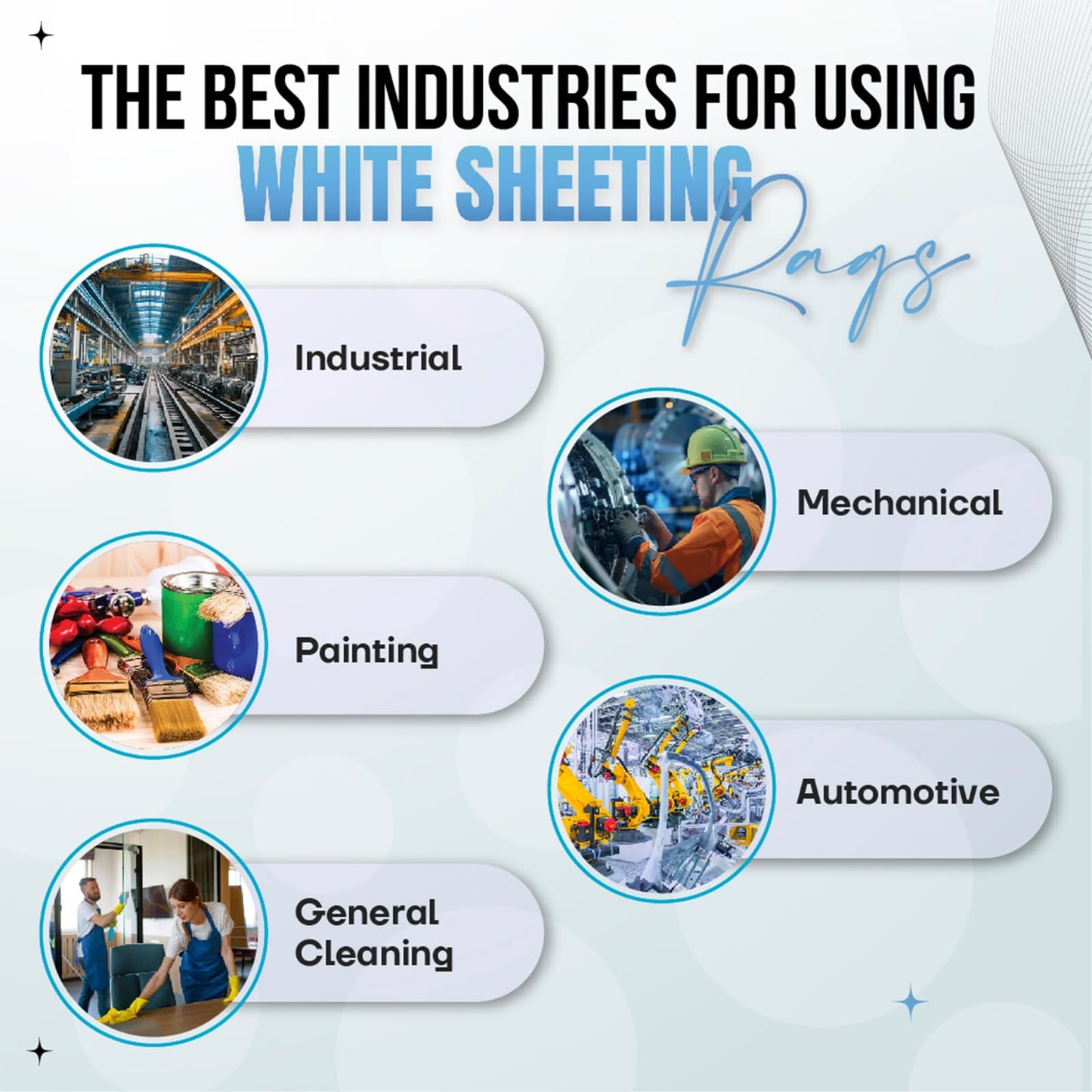 SupremePlus Recycled White Sheeting Cleaning Rags (600 lbs. Pallet 120x5 lbs. Box) – Lint Free White Cotton Cloths for Manufacturing | Automotive | Janitorial | Shop Rags Bulk - Multipurpose
