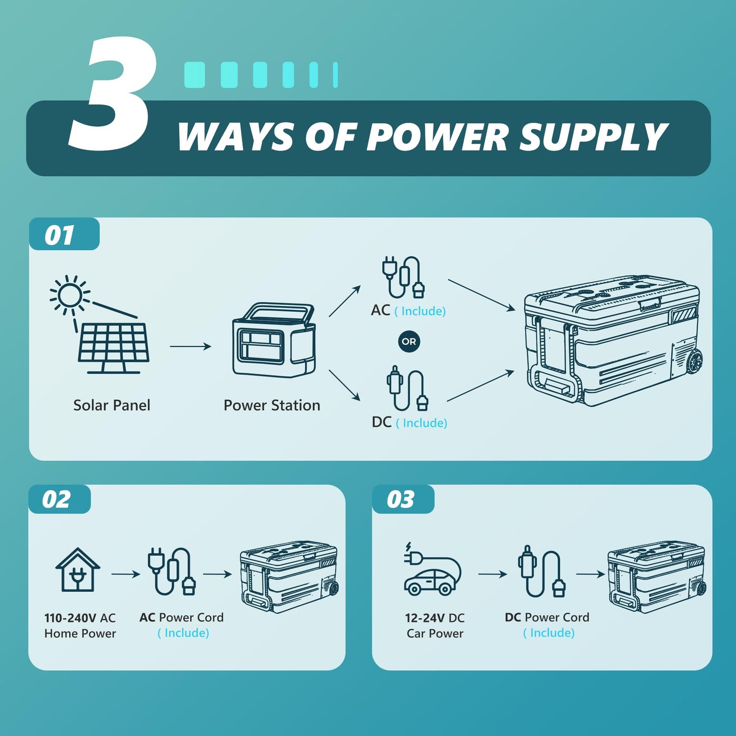 EUHOMY 12 Volt Refrigerator, 80QT(75L) 12V Fridge, Electric Cooler APP Control, Car Fridge 12/24V DC 100-240V AC, Car Refrigerator 0℉~68℉, 12 Volt Cooler for Camping, Trip, Truck, Boating, Outdoor