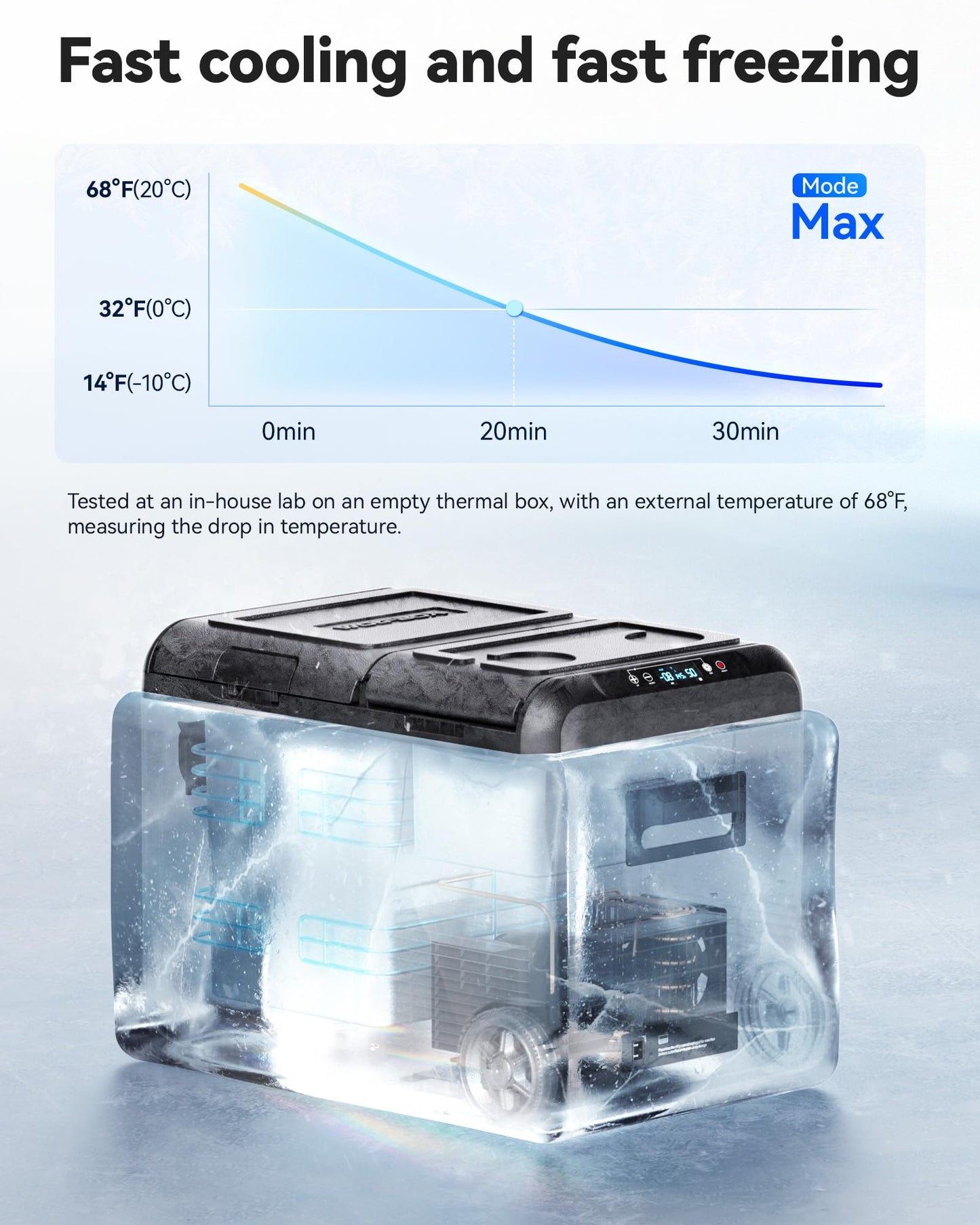 WOLFBOX 12V Car Refrigerator, 48 Quart Dual Zone Car Fridge, Portable Freezer(-8℉~68℉) with 12/24V DC 100/240V AC, APP Control Electric Cooler for Car, RV, Camping, Travel and Home Use