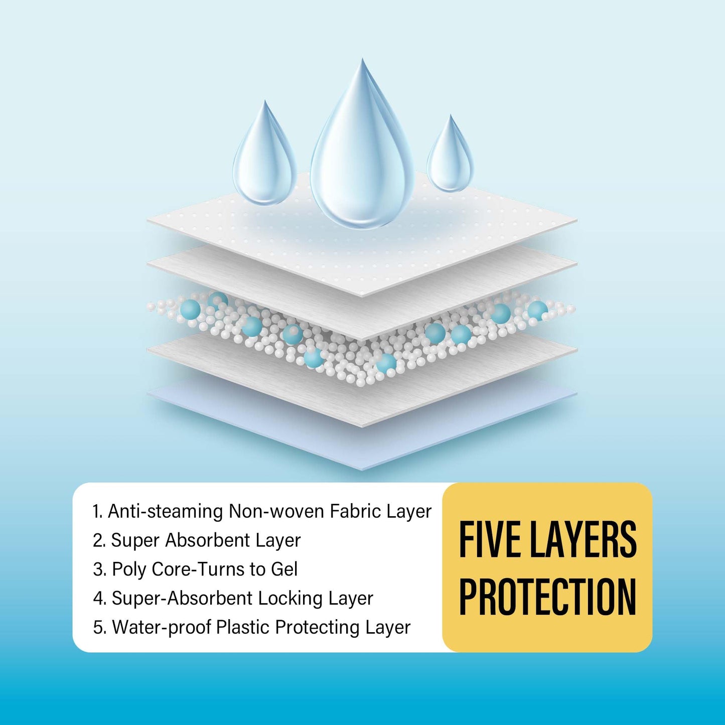 COCOYO Training Pads, 30"X36", 40 Count, XXL