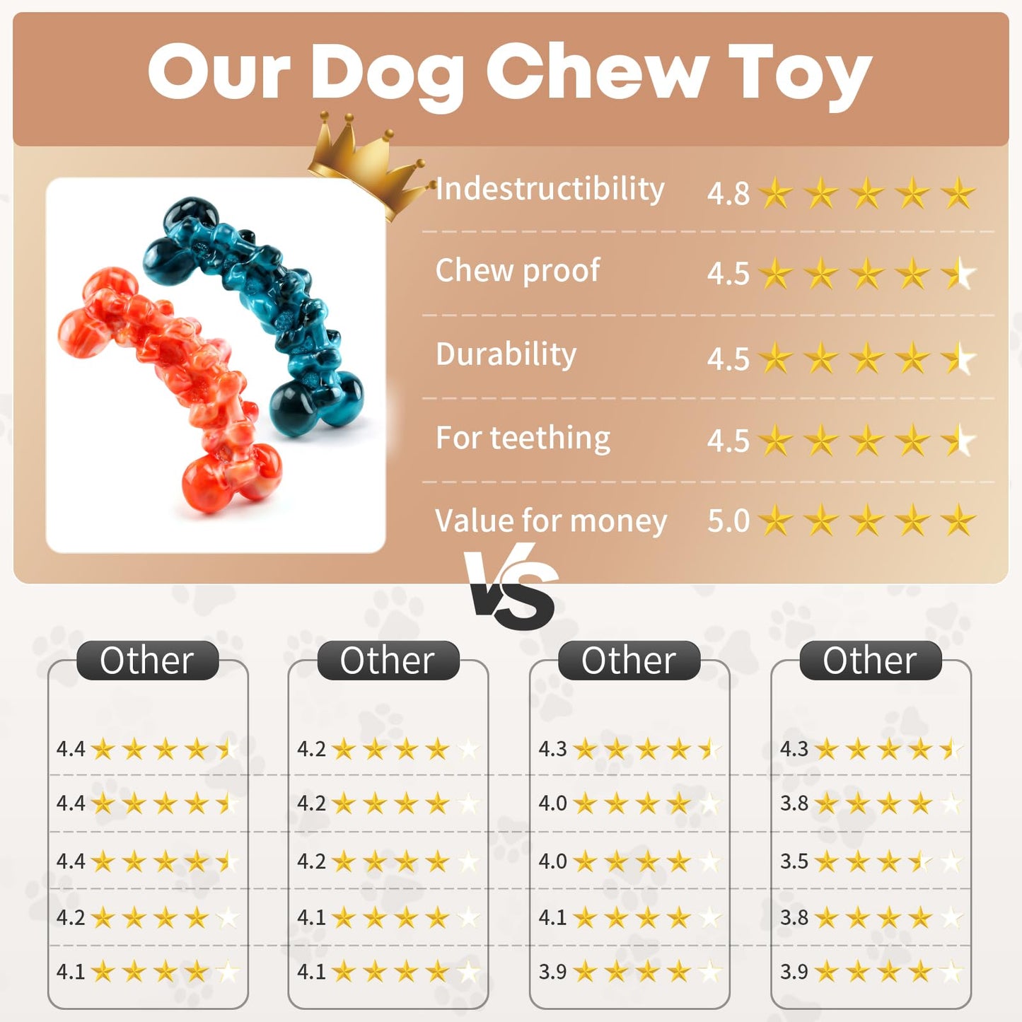WOWBALA Dog Toys for Aggressive Chewers - Super Chewer Dog Toy for Large Dogs - Durable Tough Chew Toy - Indestructible Dogs Toys for Medium, Large Breed