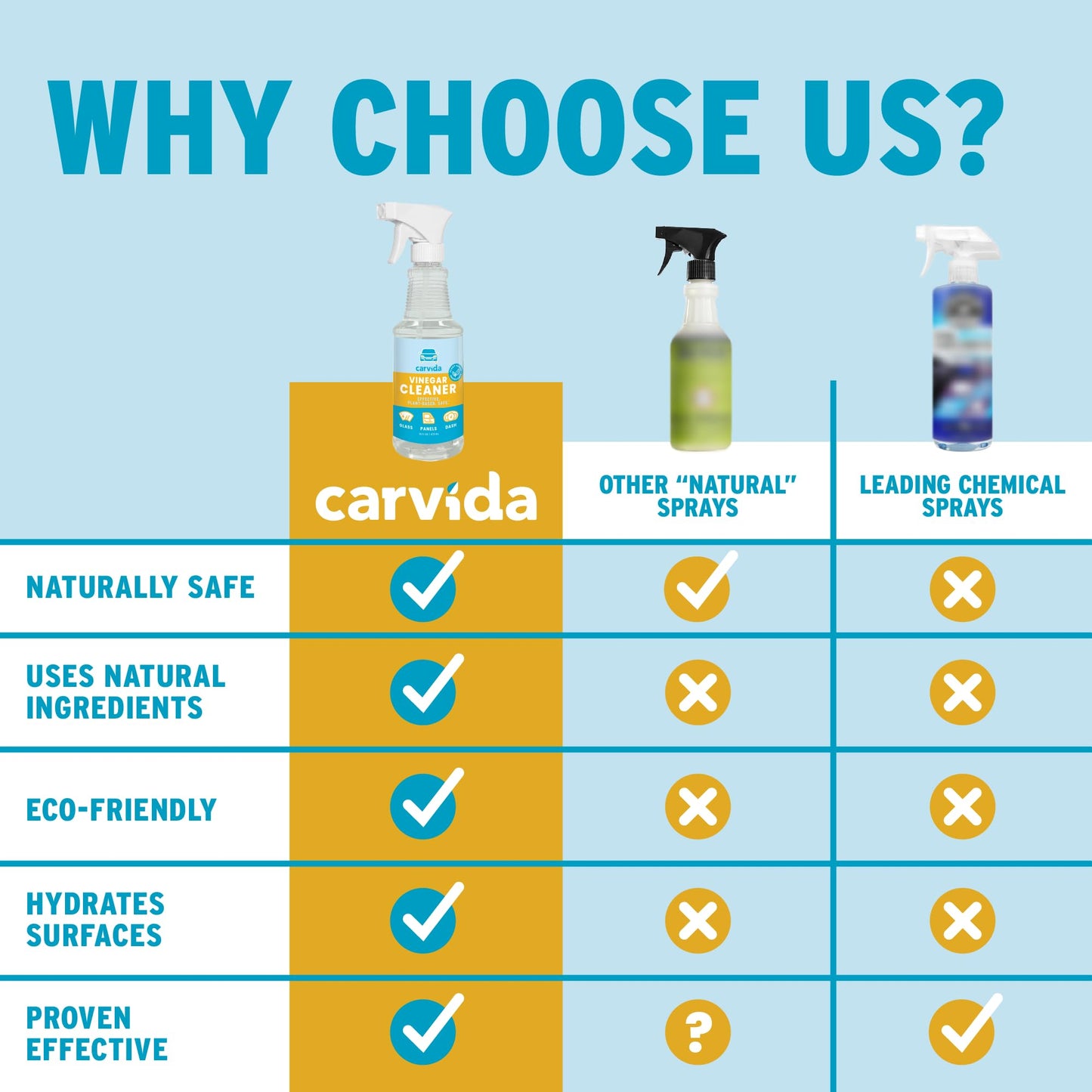 Carvida Vinegar Cleaner, Plant-Based, Multi-purpose Automotive Cleaning Spray, Natural Mint Scent, 16oz