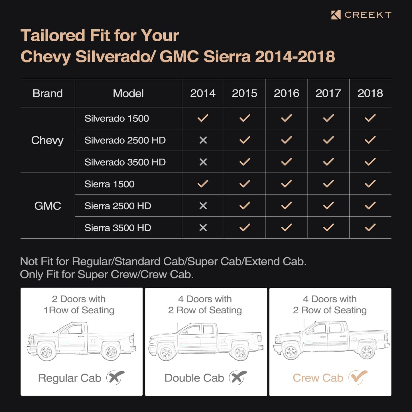 CreekT Full Coverage Full Set Seat Covers for Chevy Silverado GMC Sierra 2014-2018 1500 Crew Cab 2015-2018 2500HD 3500HD,for Chevrolet Truck Car Interior Accessories Black