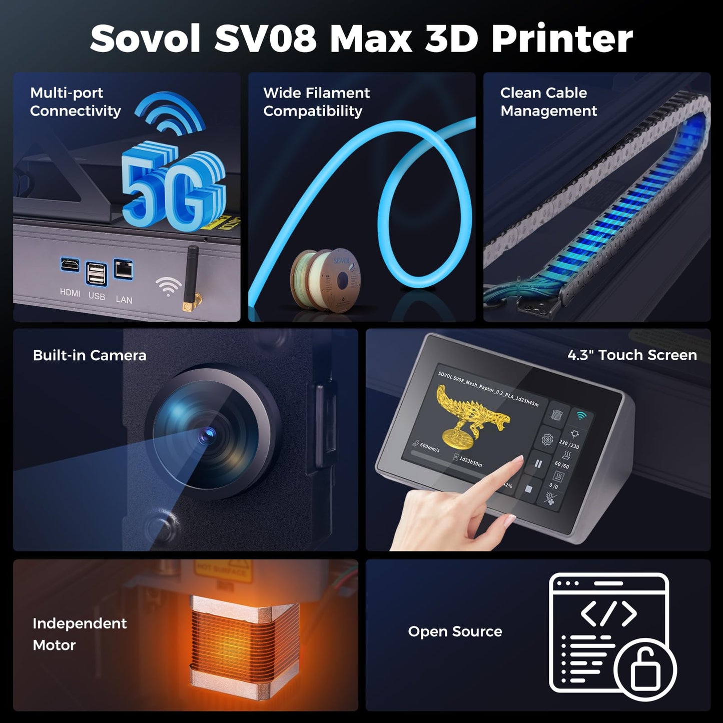 Sovol SV08 MAX CoreXY 3D Printer, Voron 2.4 Open Source 700mm/s High Speed 3D Printers, with Eddy Current Sensor Leveling, XYZ Full Linear Rails and Camera, Larger Build Volume 19.7x19.7x19.7in