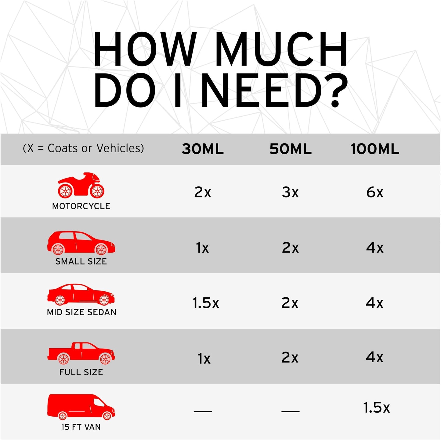 Graphene Coating PRO V2.0-10 Years of Protection | Incredible Hydrophobic | Advanced Graphene Infused Paint Protection (50ML)