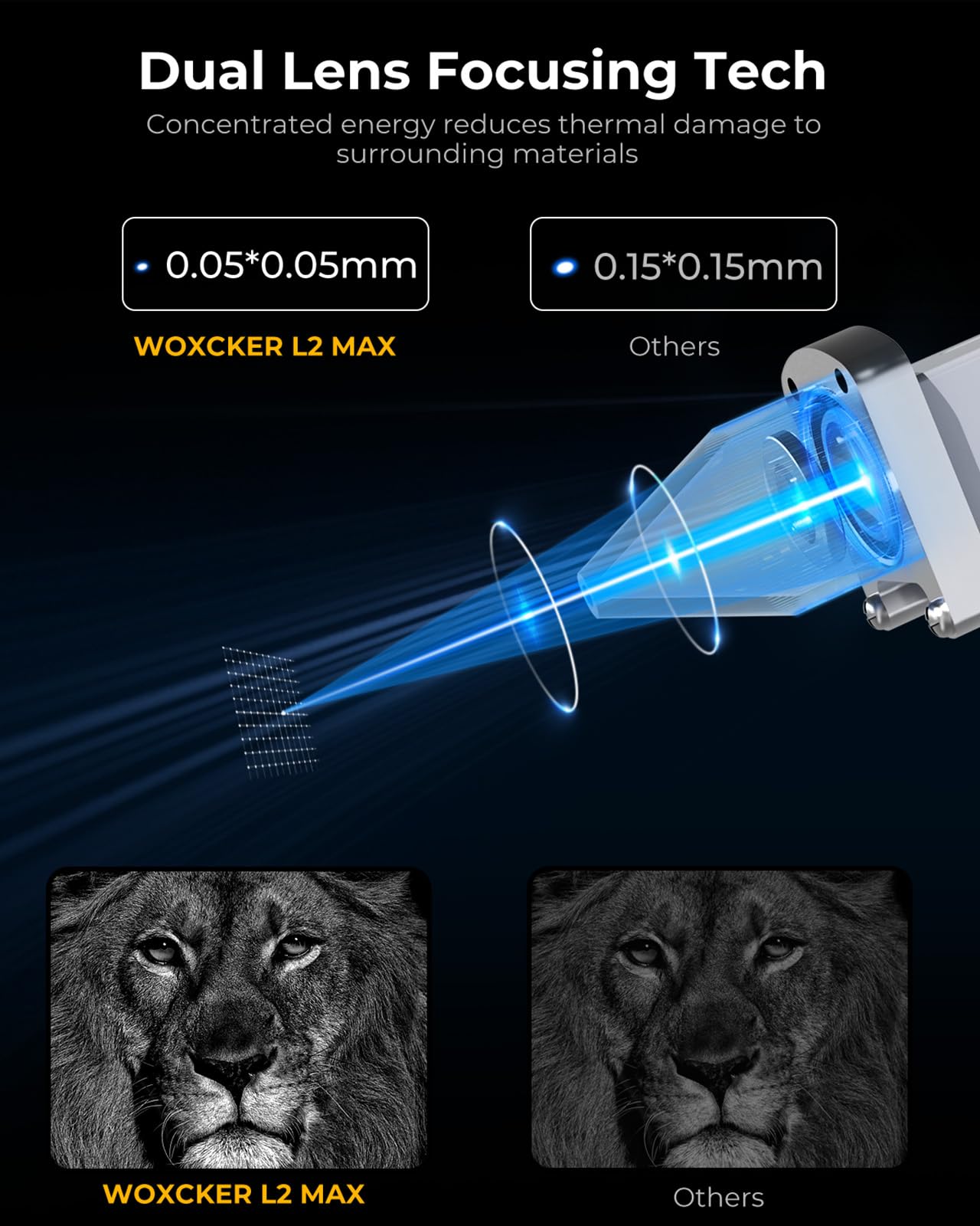 Laser Engraving Machine, Woxcker L2 MAX 5.5W Enclosure Laser Engraver, 300x300mm Bed Size 0.01mm High Precision Laser Engraving and Cutting for Wood Leather Glass Acrylic (Class 1 Laser 5500mW)