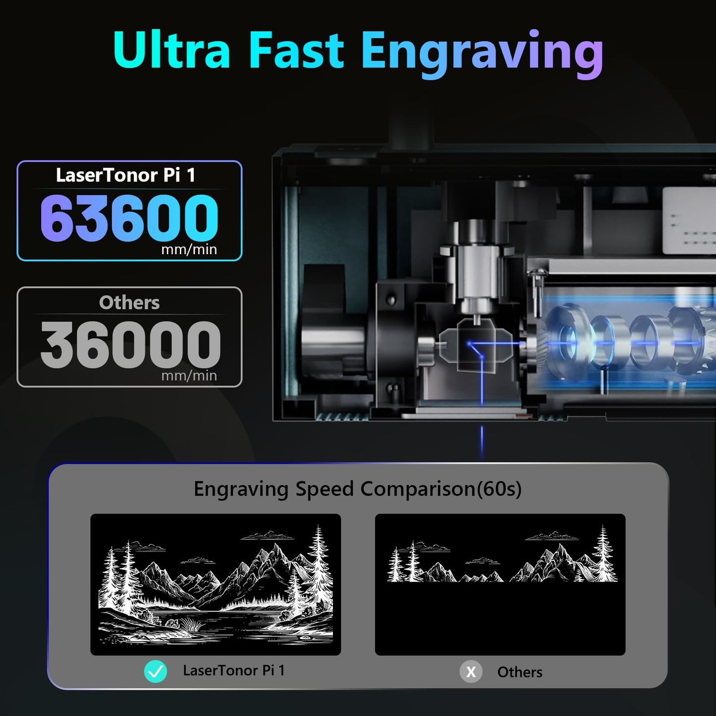 LaserTonor Pi 1 10W Laser Engraver Handheld,Portable 1kg Diode Engraving and Cutter Machine 360°‌‌ Full-Angle Engraving,63600mm/min Fast Speed & 0.05mm Precision for Wood/Leather/Coated Metal,Basic
