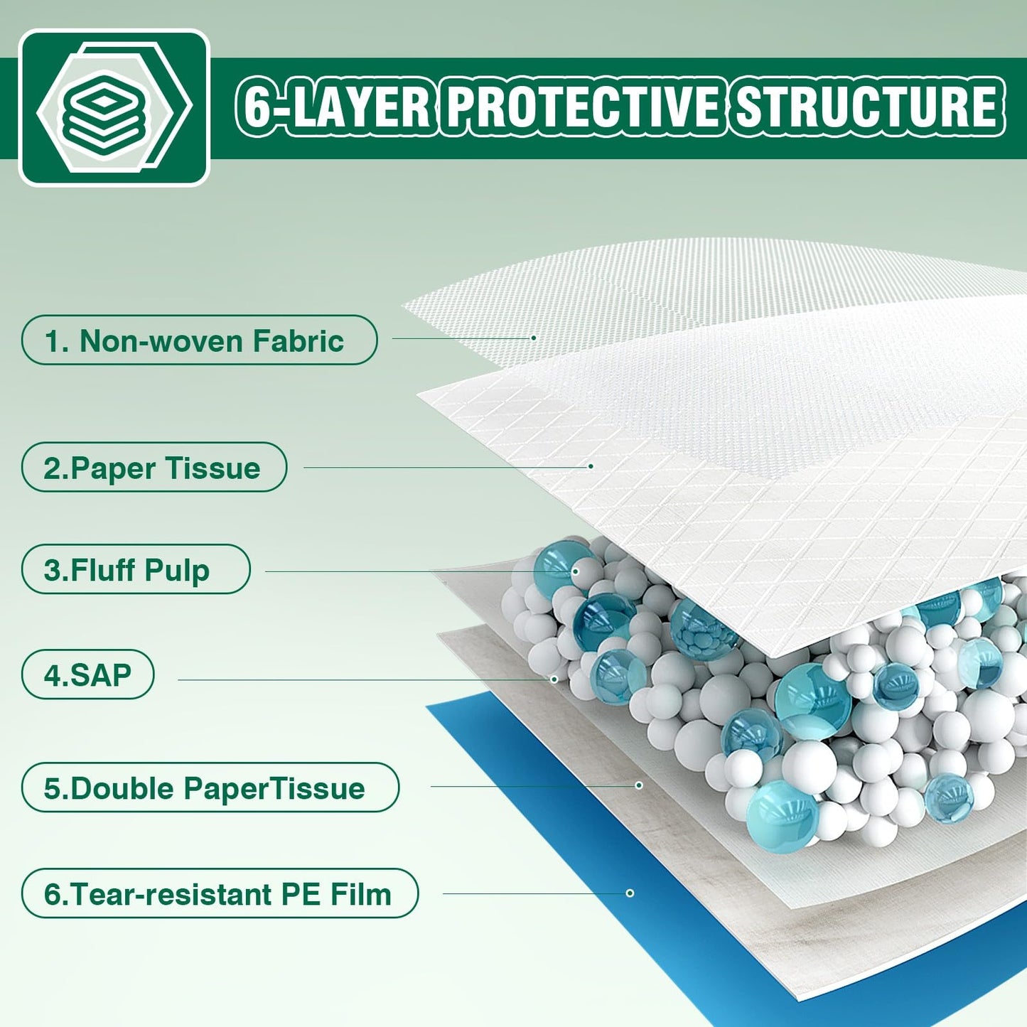 IMMCUTE Dog Pee Pads Extra Large, 36" x 44", 30 Ct, Jumbo-Size Pee Pads for Dogs, Thicken Puppy Pads XL Pet Training Pads, Super Absorbent & Leak-Proof Potty Pads for Dogs