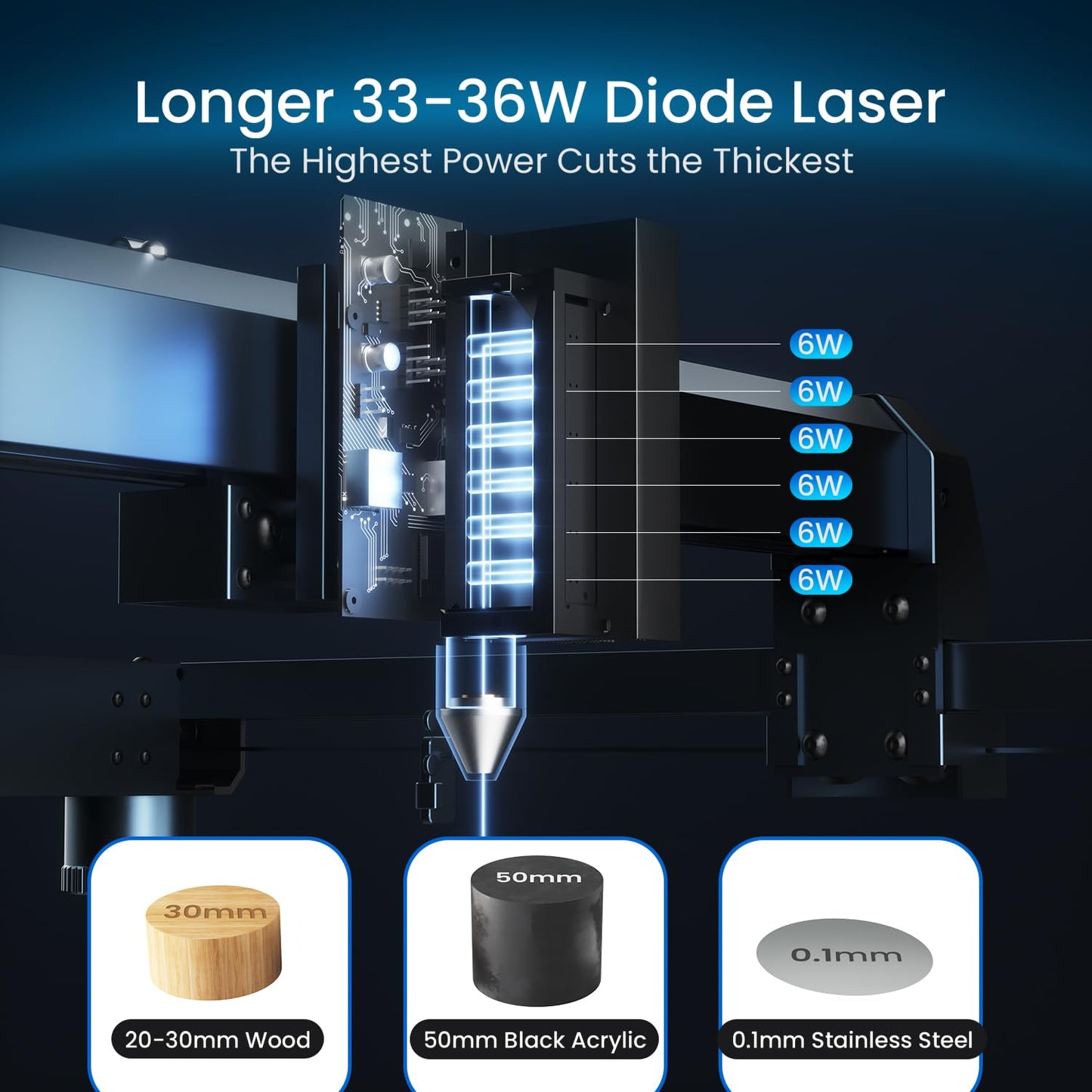 Longer Laser B1 30W Laser Engraver Cutter with Auto Air Assist, Working Speed Up to 600MM/S, DIY Laser Engraver for Wood and Metal, Paper, Acrylic, Glass, Leather, Working Area 17.72x17.32 inch