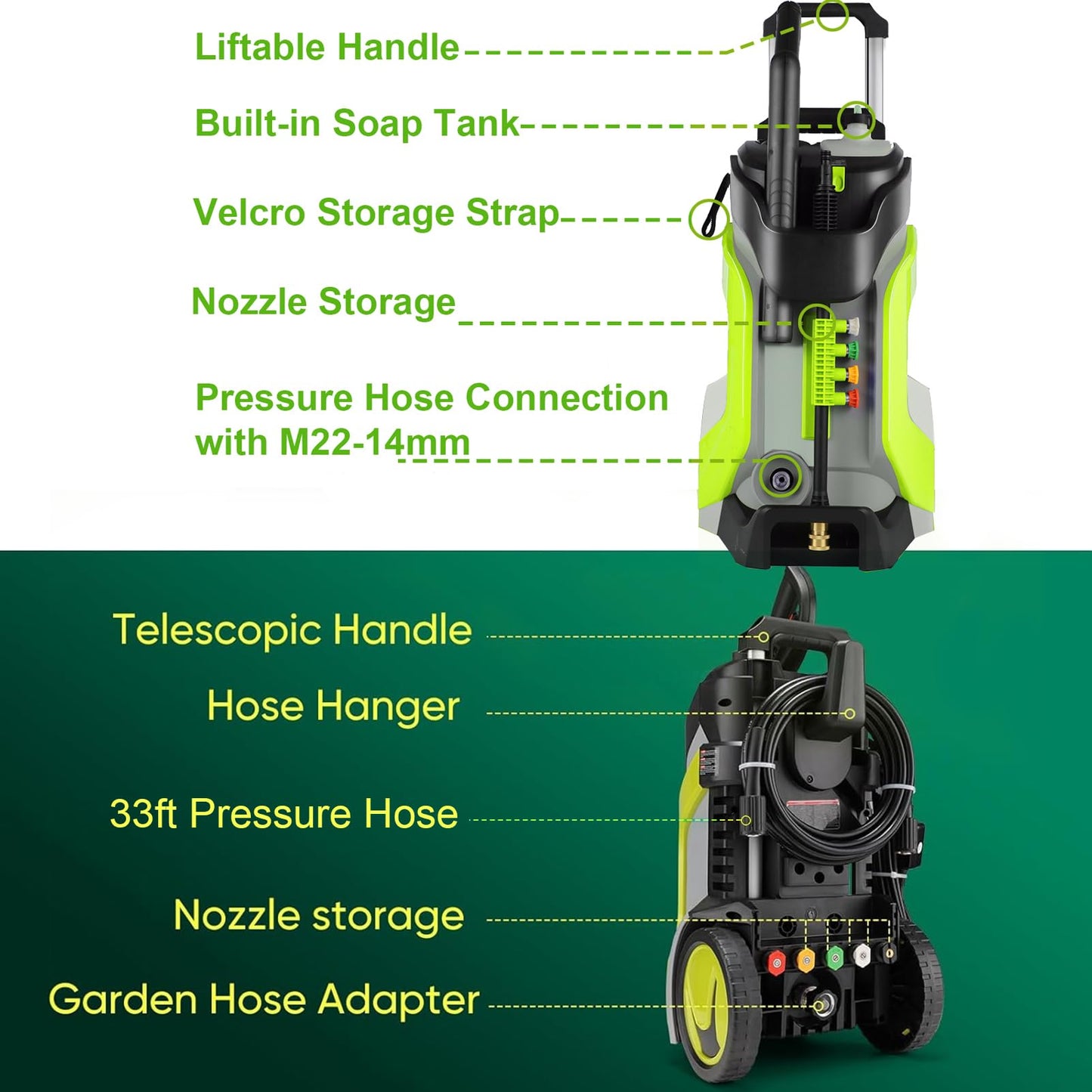 commowner Electric Pressure Washer 5000PSI 4.0GPM Power Washers with M22-14mm Pressure Hose 33FT, Power Sprayers High Pressure with 1/4" QC Compatible Surface Cleaner for Home Cars Driveways, LGreen