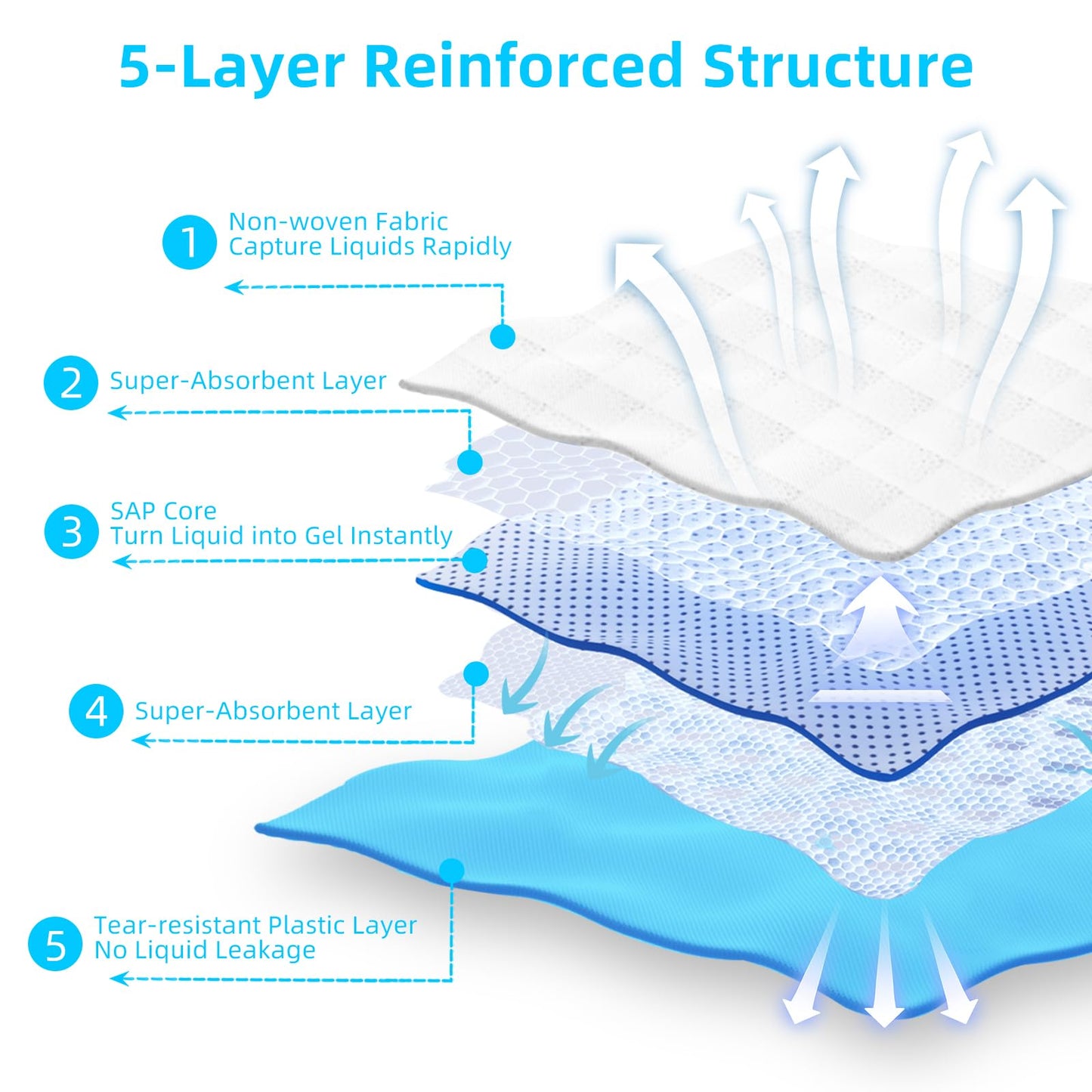 FluffyDream Super Absorbent Waterproof Dog and Puppy Pet Training Pad, Housebreaking Pet Pad,Blue (17.6"x23.6" (50PCS))