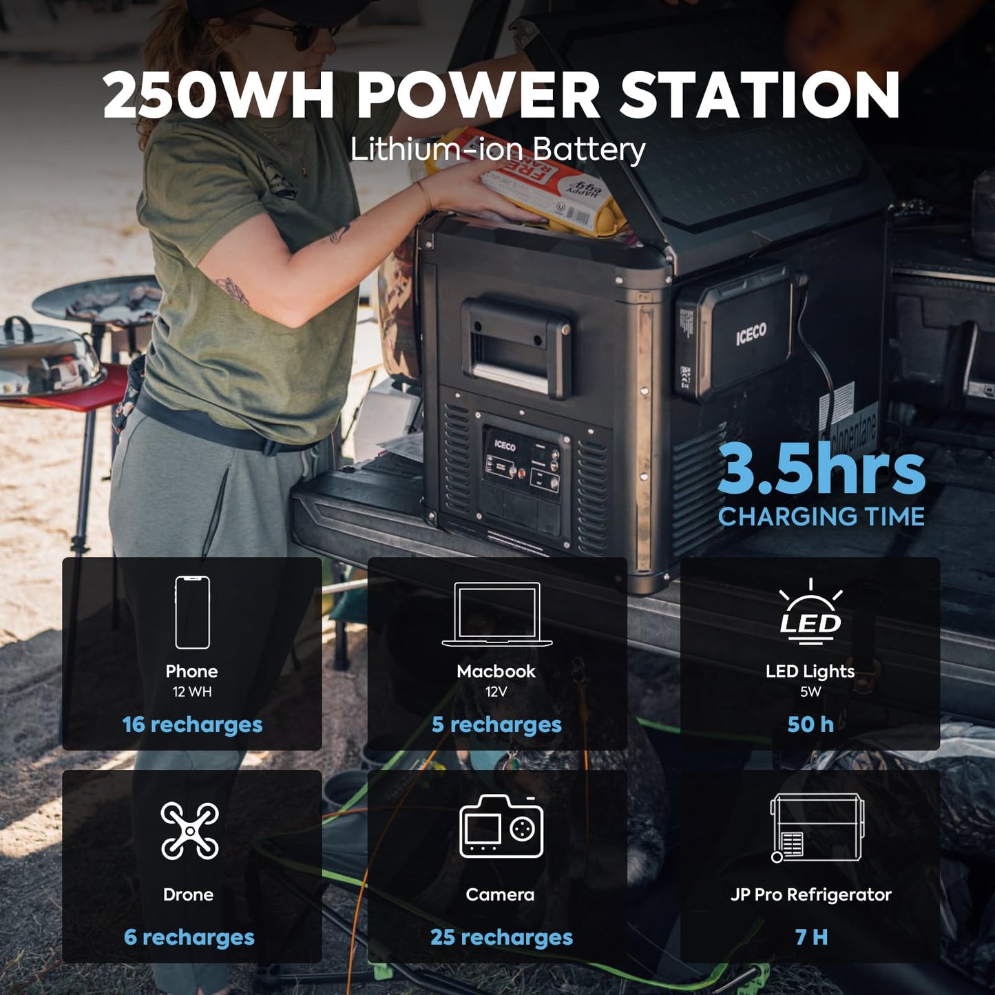 ICECO VL75ProD Dual Zone Fridge Freezer, 12 Volt Refrigerator, 79Qt Car Fridge Powered by SECOP, Portable Freezer with Reversible Lid, 0-50°F, AC/DC, For Car, Outdoor, Camping |+Battery+Solar Panel