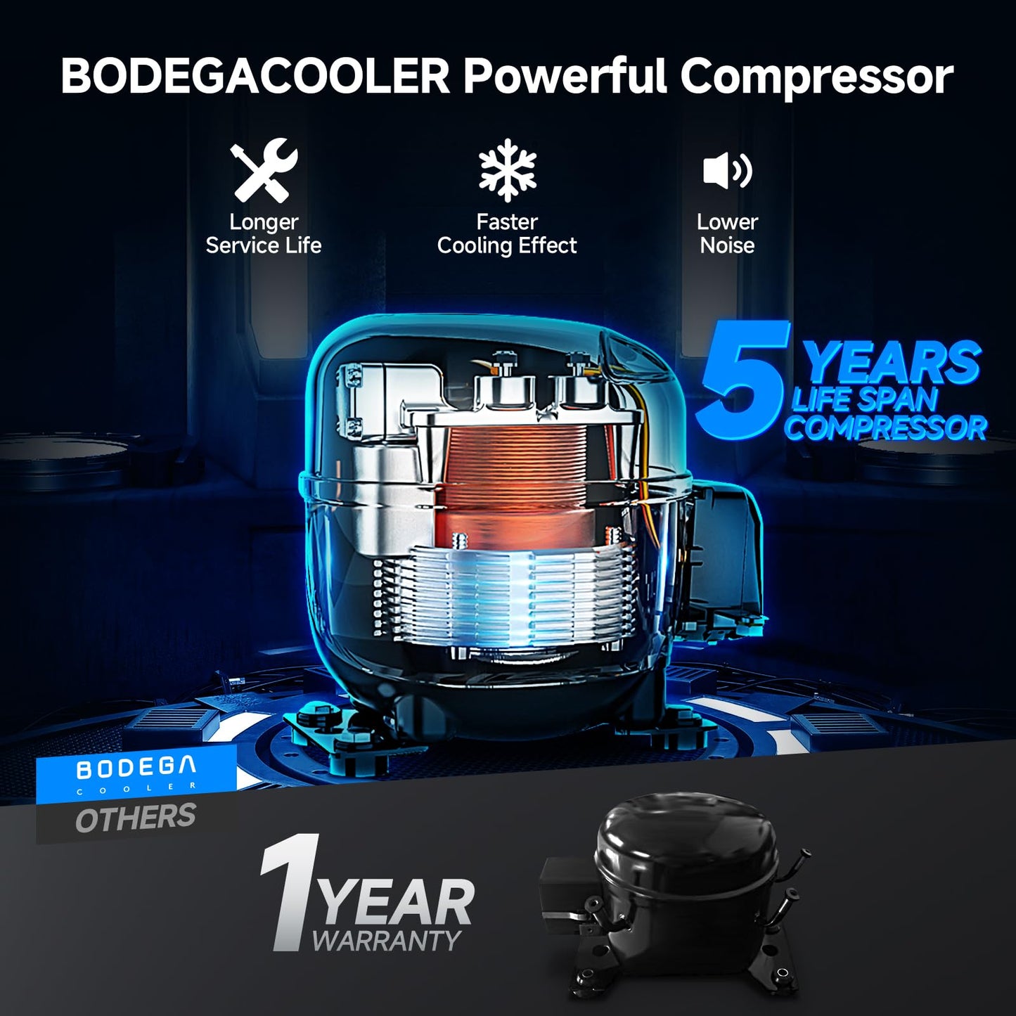 BODEGACOOLER 12 Volt Car Refrigerator, Portable Freezer, Car Fridge Dual Zone WIFI APP Control, 80 Quart(75L) -4℉-68℉Car Cooler, 12/24V DC and 100-240V AC, for Camping, Travel, RV, Outdoor