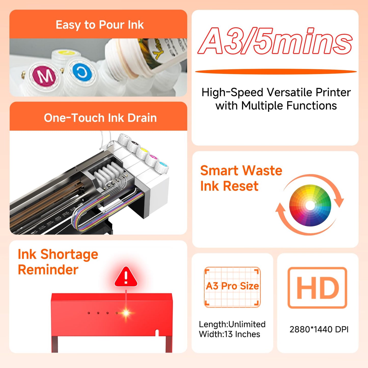 PLK A3 Plus XP600 DTF Printer, Double-Speed Than L1800/L805, 4.5'' Touch Screen, Auto-Cleaning, Dual White Ink System, Film-Cutter, Apparel Printer Machine, 2-Year Ink Included