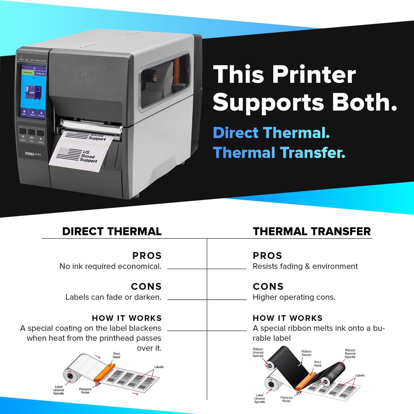 JetSet Label Zebra ZT231 (Zebra ZT230 Replacement) | Thermal Transfer & Direct Thermal 203 DPI | ZT23142-T01000FZ | USB, Serial, Ethernet, Bluetooth Connectivity, Tear Bar