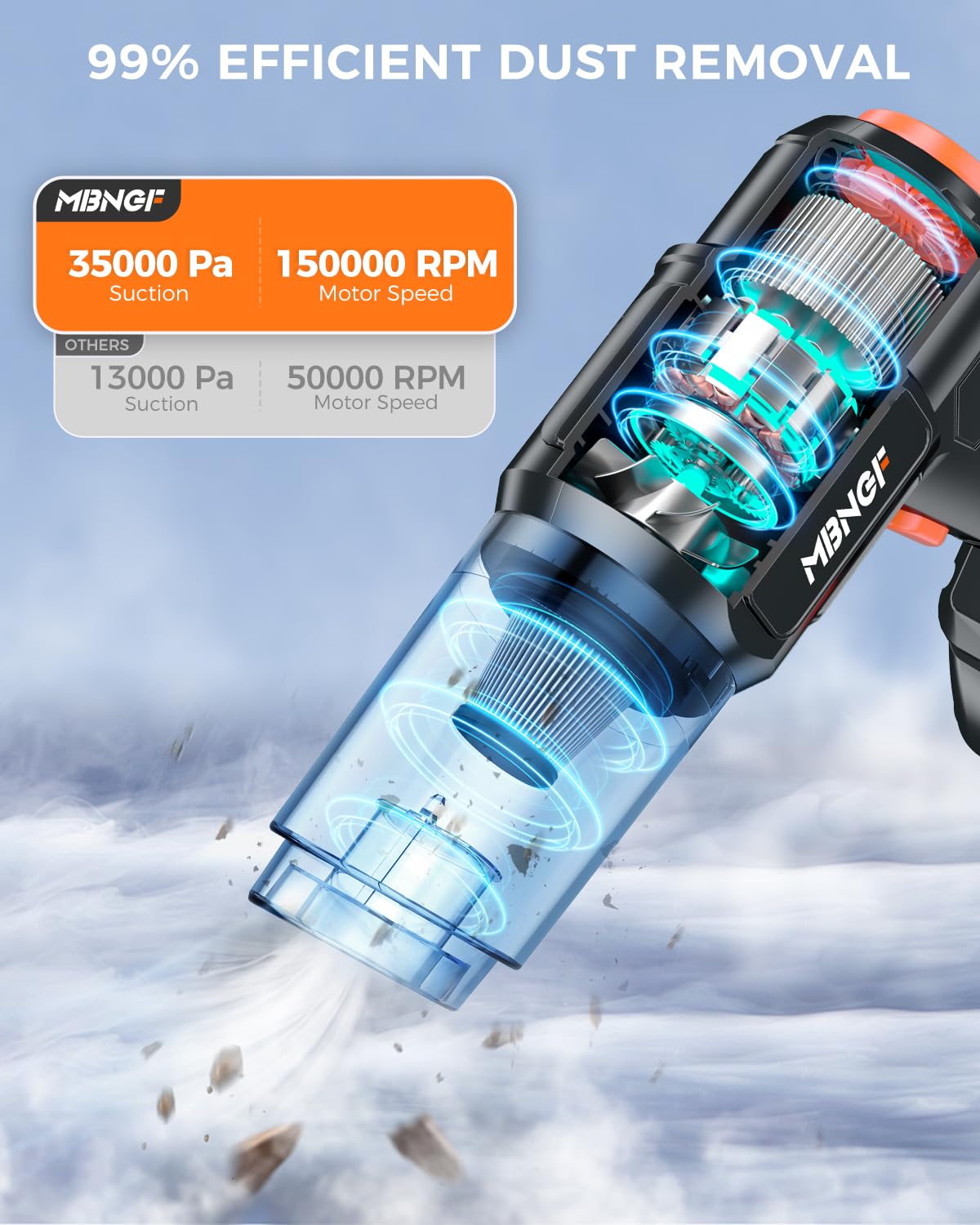 MBNGF Car Vacuum Portable Cordless,35000PA High Power Suction & Blower, Wireless Handheld Vacuum Cleaner for Car, Home, Office, Pet(Profound Black)