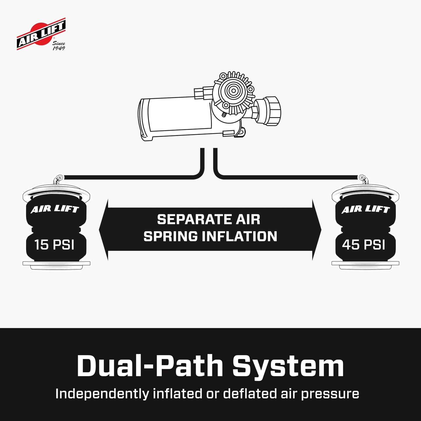 Air Lift WirelessAir + EZ Mount, 2nd Generation On-Board Air Compressor with Mobile App - 74000EZ