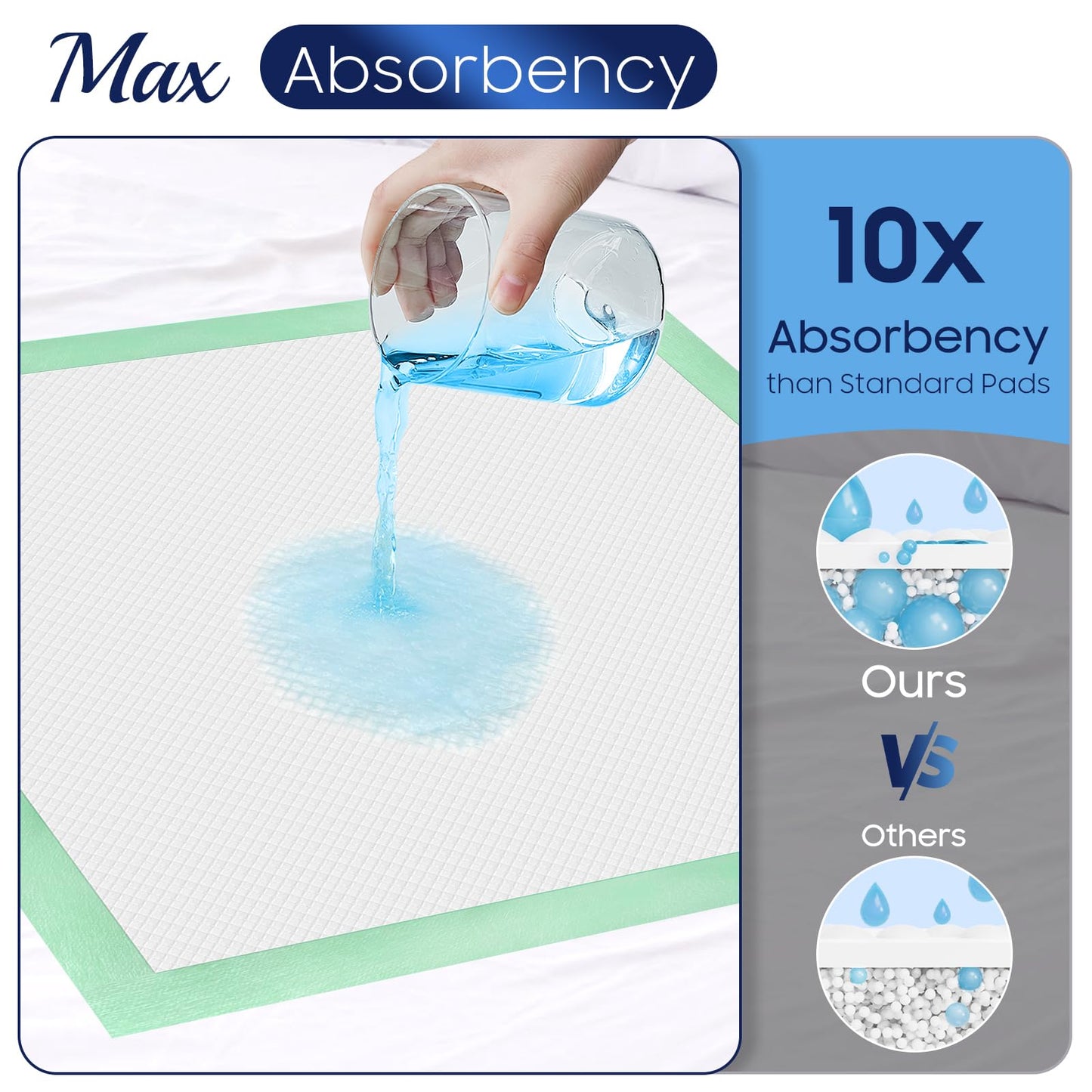 Fygrip 50 Count Hospital Grade 130 Gram 36” x 36” Max Absorbency Disposable Underpads, Leakproof Quick Drying XXXL Bed Pads Disposable for Adults, Kids, Pets Incontinence Pads, Pee Pads