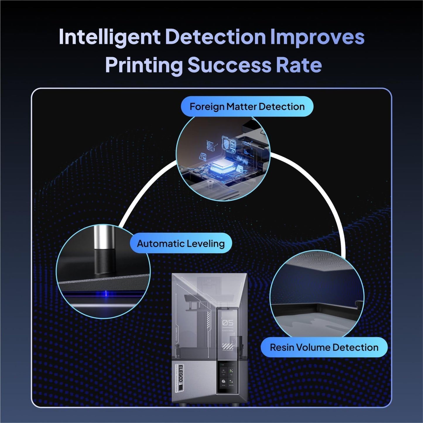 ELEGOO Mars 5 Ultra Resin 3D Printer, 7" 9K Mono LCD Resin Printer with High-Speed Printing 150mm/h, AI Smart Camera, WiFi-Transfer, Auto-Leveling, Printing Size of 6.04 x 3.06 x 6.49 inch