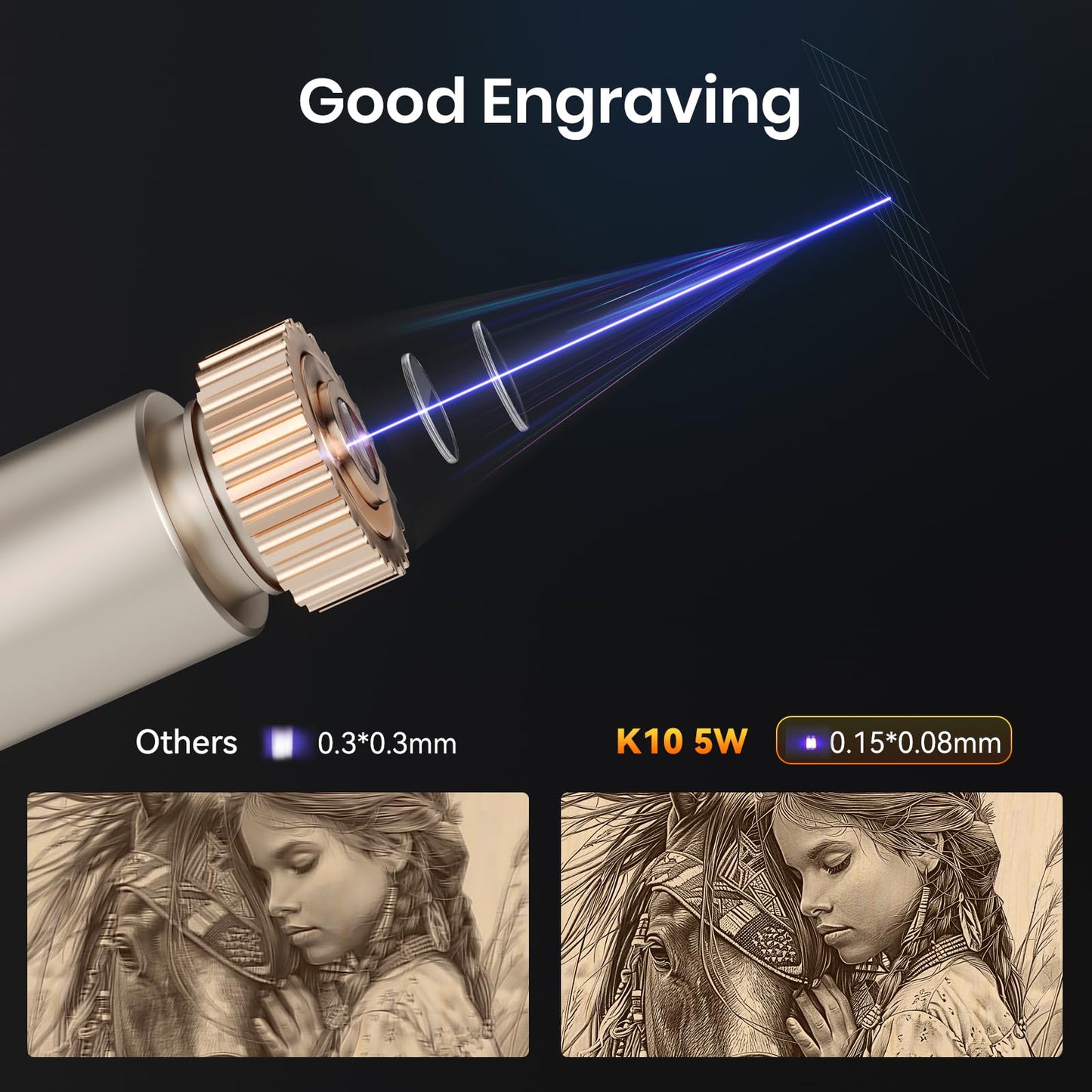 WAINLUXPRO K10 Laser Engraver, 5000mW Portable Laser Engraving Machine for Wood, Leather,Glass, Cloth | Class 1 Safety | DIY Projects | Compatible with Windows/Mac/iOS/Android | Offline Engraving