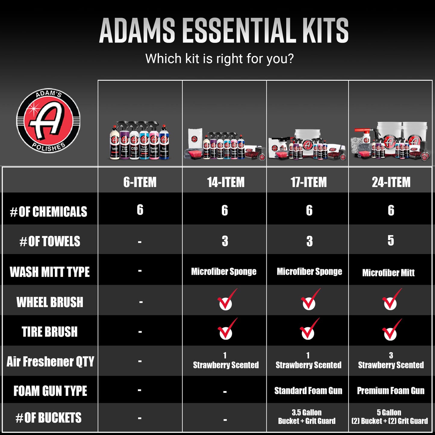 Adam's Essential Car Wash Kit (24-Item) - Auto Detailing Car Care Cleaning Kit with Foam Gun & Bucket Car & Truck Lovers, Dads, Moms and DIYers