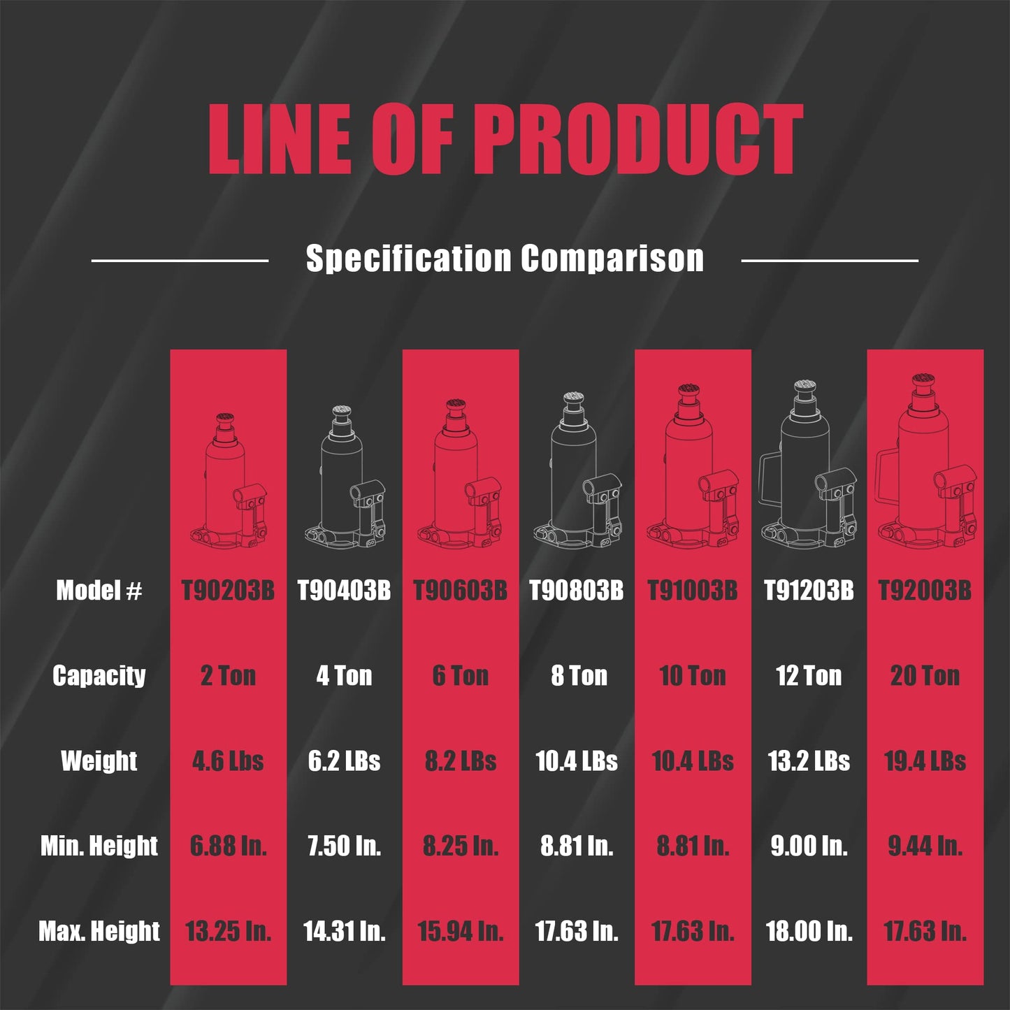 BIG RED T90403B Torin Hydraulic Welded Bottle Jack, 4 Ton (8,000 lb) Capacity, Red