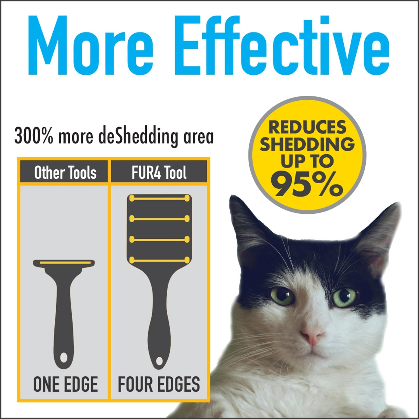 FUR4 deShedding Tool for Short Hair Cats - Innovative Cat Grooming Brush with 4 Composite Carbon Fiber Edges for Effective Fur Removal - Cat Hair Deshedder Brush for a Comfortable Grooming Experience