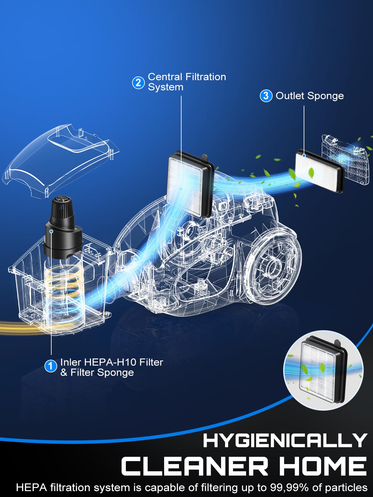 Canister Vacuum Cleaner, 32Kpa 1600W Cyclon Power Bagless Canister Vacuum Cleaners for Home, 3.7QT Large Dust Cup, Lightweight Vac for Hard Floors, Carpets, Pet Hair, Blue