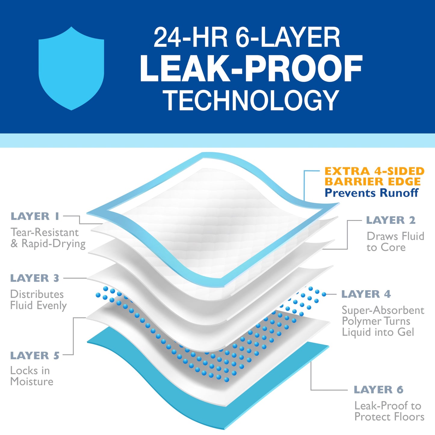 Four Paws Wee-Wee Superior Performance Unscented Extra-Large Pee Pads for Dogs & Puppies, Quilted Leak-Proof Dog Housebreaking Potty Training Floor Protection, 28" x 34", 40 Count