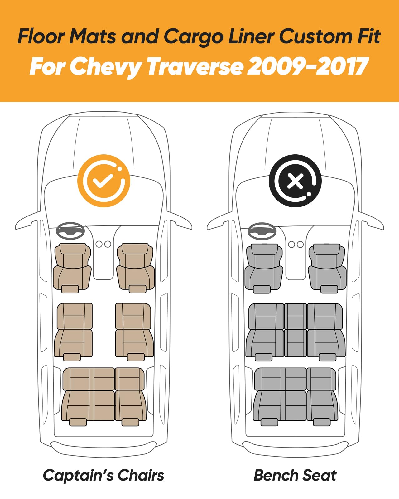 All Weather Floor Mats Custom Fit for Chevy Traverse 2009-2017 (Only Fits Captain's Chairs), Front Backseat Row Liners for GMC Acadia 2007-2017, Full Interior Protection TPE Rubber Car Accessories