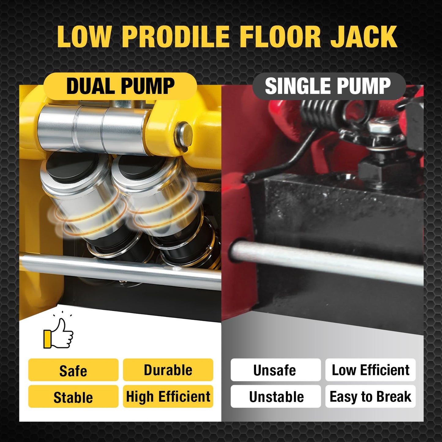 YELLOW JACKET 3.5 Ton Low Profile Floor Jack Quickly Lift Hydraulic Car Jack with Dual Pumps, 7700 lb Capacity