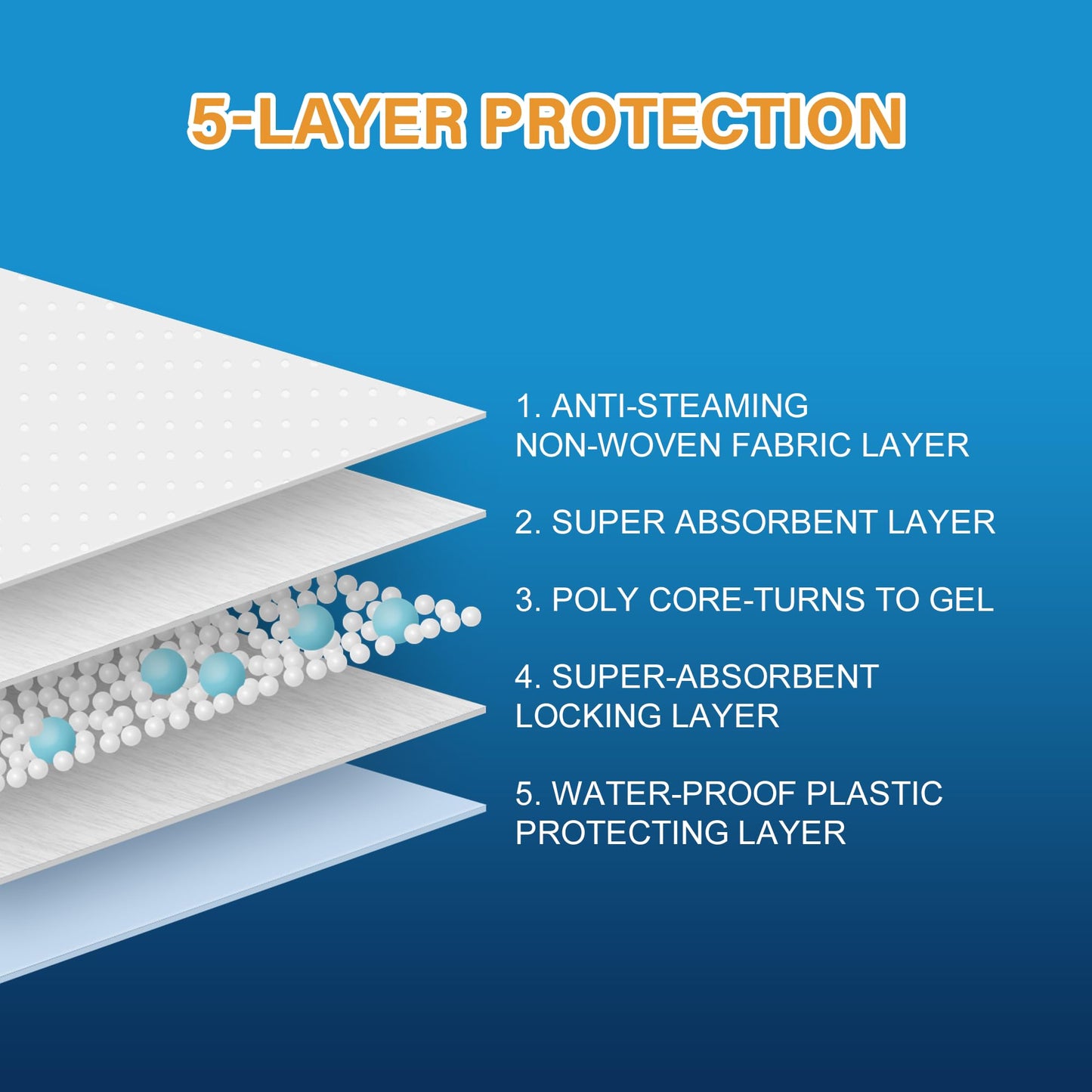 Honey Care All-Absorb Cat Litter Pad Refills for Litter Box, 17.7x11.8, 50 Count