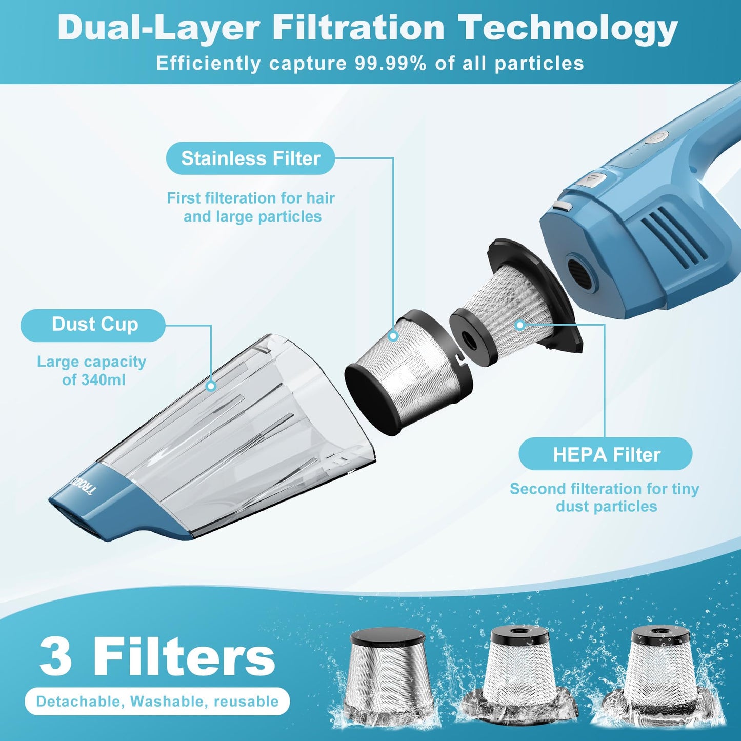 TROIZO Handheld Vacuum Cordless, 14500PA Powerful Suction Hand Held Vacuum Cleaner with Brushless Motor, Rechargeable and Portable Car Vacuum Cleaner with Multi Accessories for Home Office Car Pet