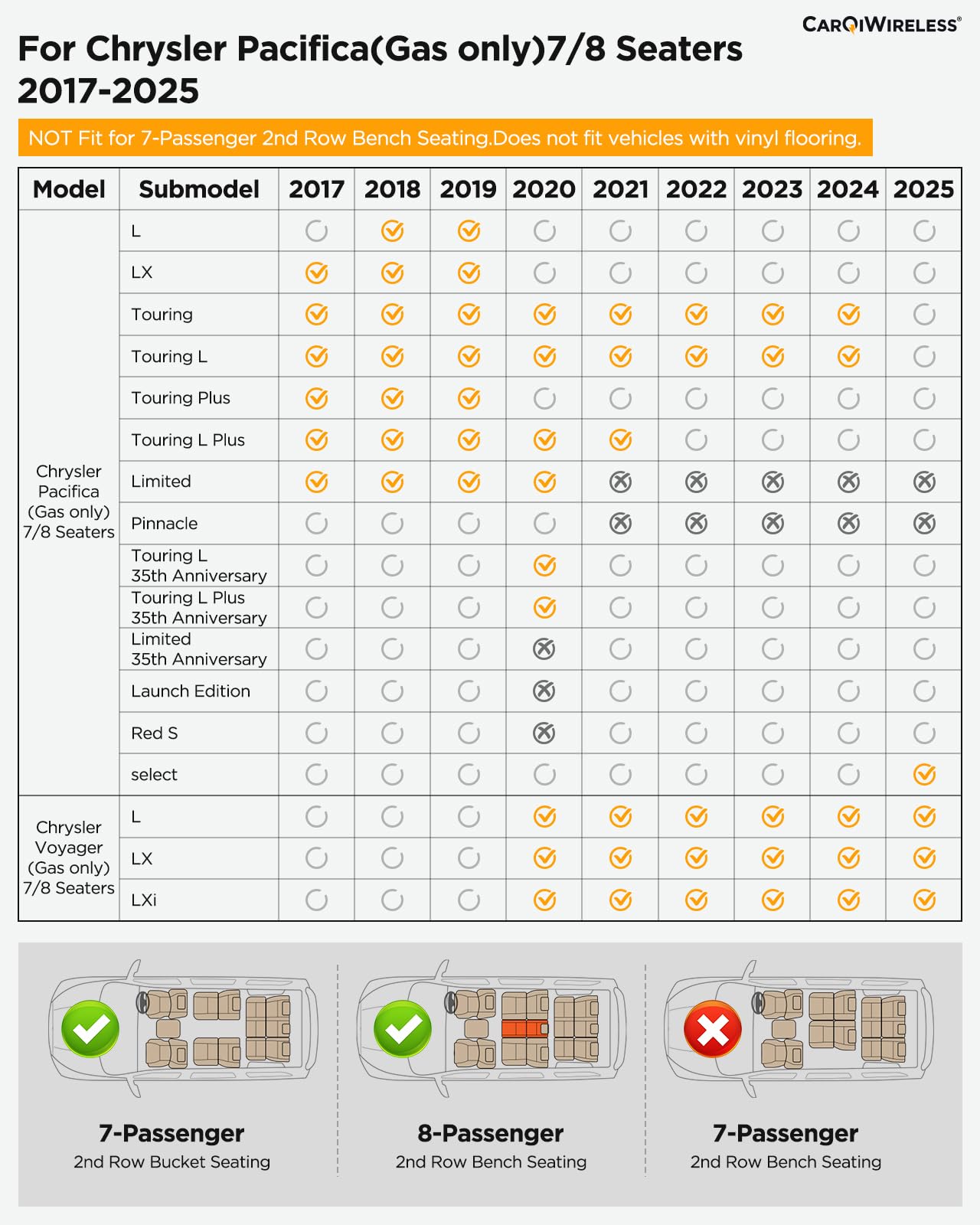 for Chrysler Pacifica 2017-2024 2025 7/8 Passenger (No Hybrid) Floor Mats Cargo Liner Trunk Carpet All Weather TPE Mat for Voyager 2020-2025, for Pacifica/Voyager 2018 2019 2021 2022 2023 Accessories