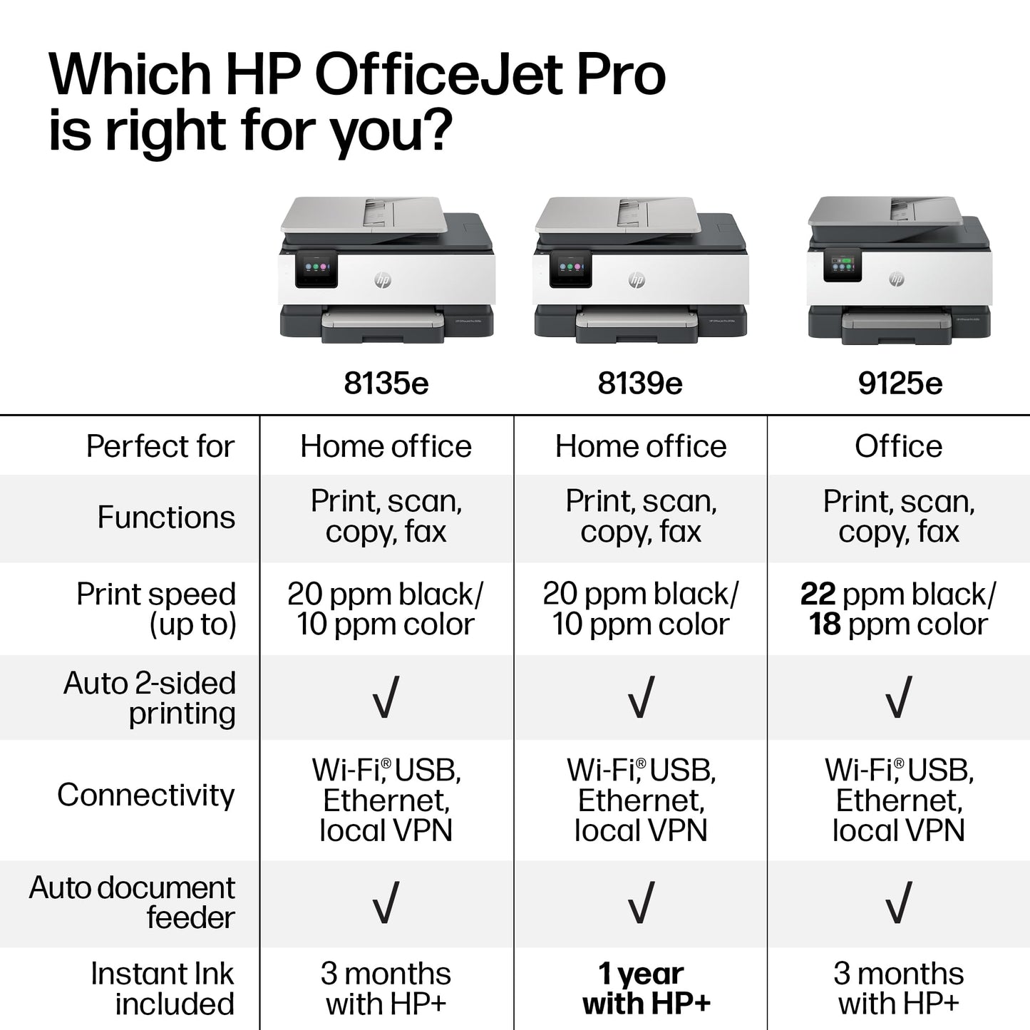 HP OfficeJet Pro 8139e Wireless All-in-One Color Inkjet Printer, Print, scan, Copy, fax, ADF, Duplex Printing Best-for-Home Office, 1 Year Instant Ink Trial Included, AI-Enabled (40Q51A)