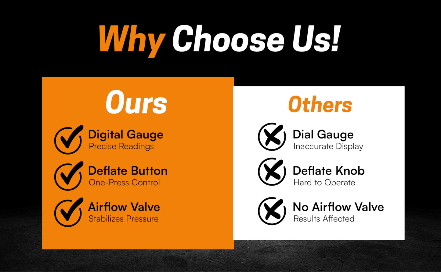 EZ FLATE M.O.A.B. Auto Air Compressor w/LCD Display, Set Target Pressure, dual air compressor, 10.6 CFM Offroad Air Compressor 4x4, 150 PSI, Inflator With Pressure Gauge