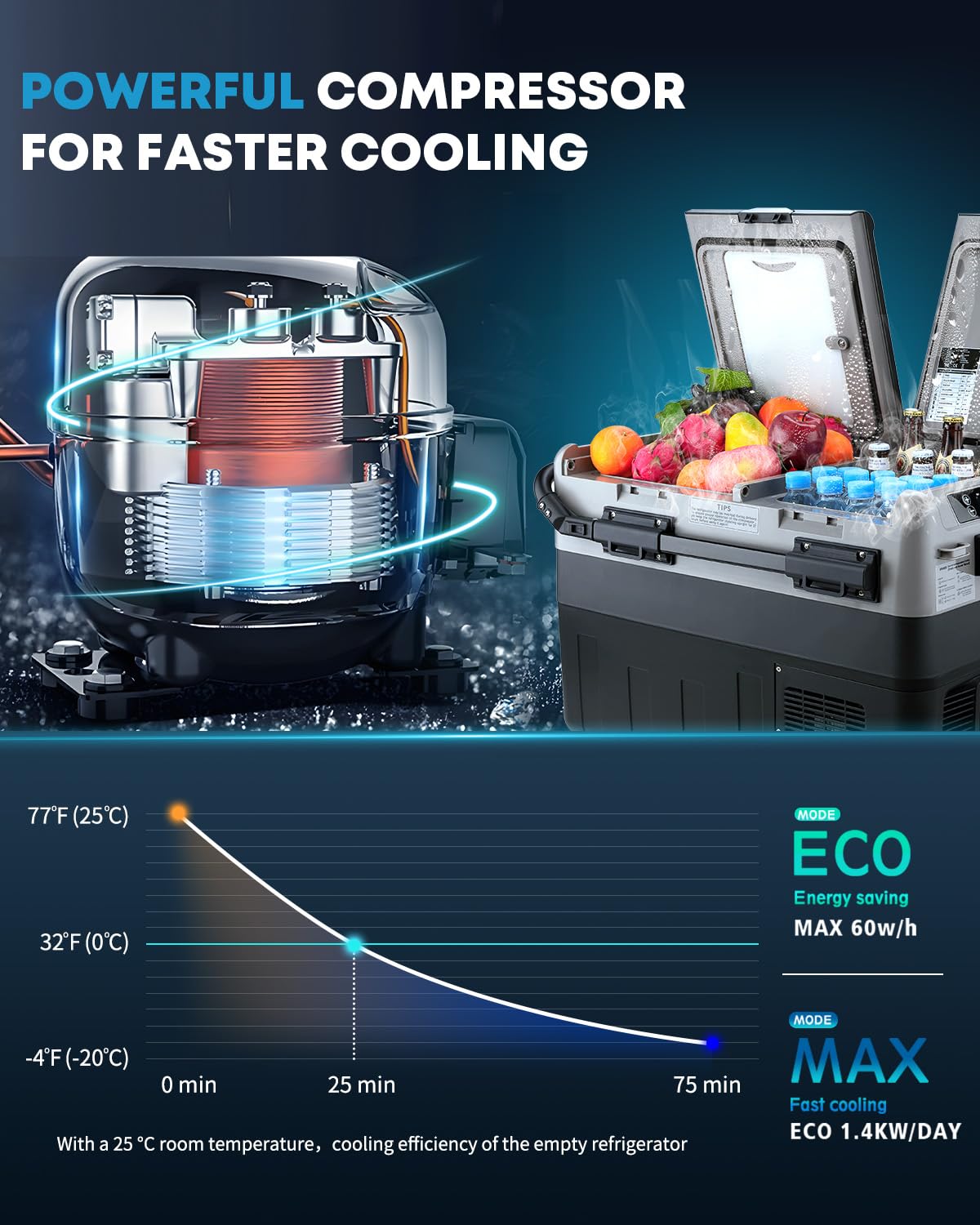 Kohree 12 Volt Car Refrigerator, 42 Quart (40L) Dual Zone Car Fridge, Portable Refrigerator Dual Door -4℉-68℉ Electric Cooler Portable Freezer 12/24V DC and 100-240V AC for RV, Camping, Travel