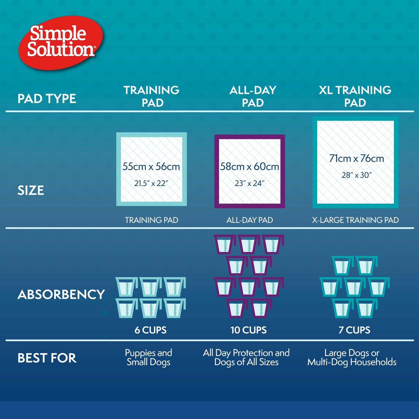 Simple Solution All Day Puppy Training Pads – Lavender Scented Leak-Proof Pee Pads for Dogs – Disposable and Absorbent for Housebreaking and Indoor Use – 23 x 24 Inches – 100 Count