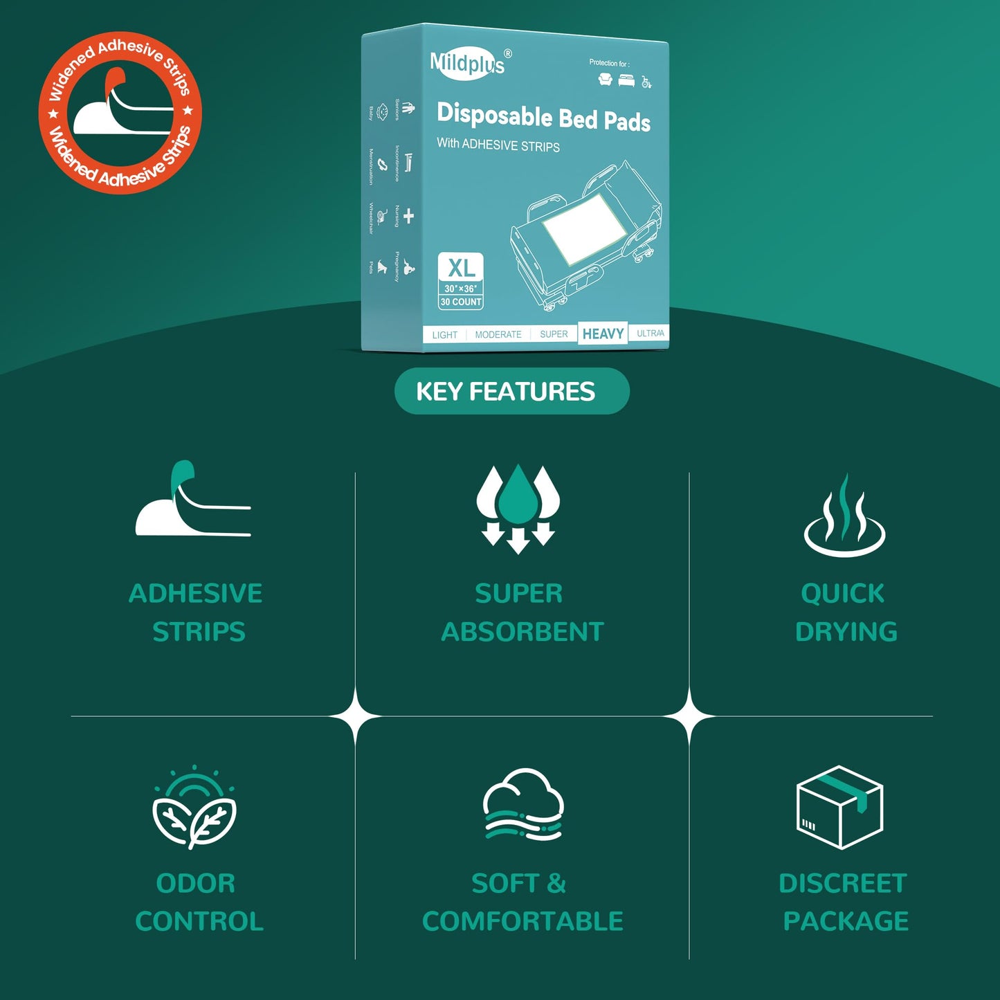 MILDPLUS Bed Pads with Adhesive Strips 30'' X 36'' Disposable Underpads Extra Large Thicker Incontinence Pads for Unisex Adult, Senior, Kids and Pet (30 Count)